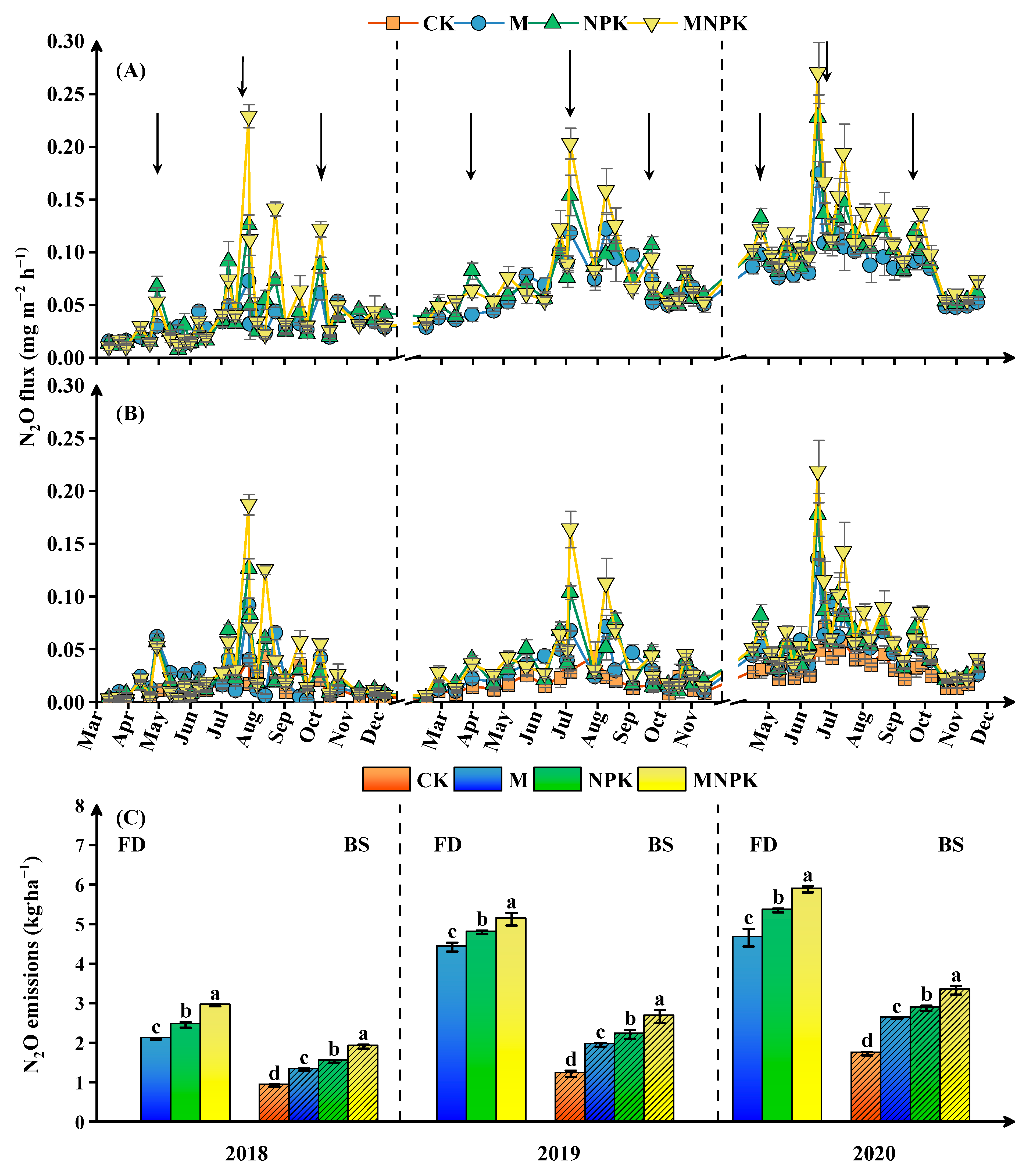 Forests 14 00337 g007