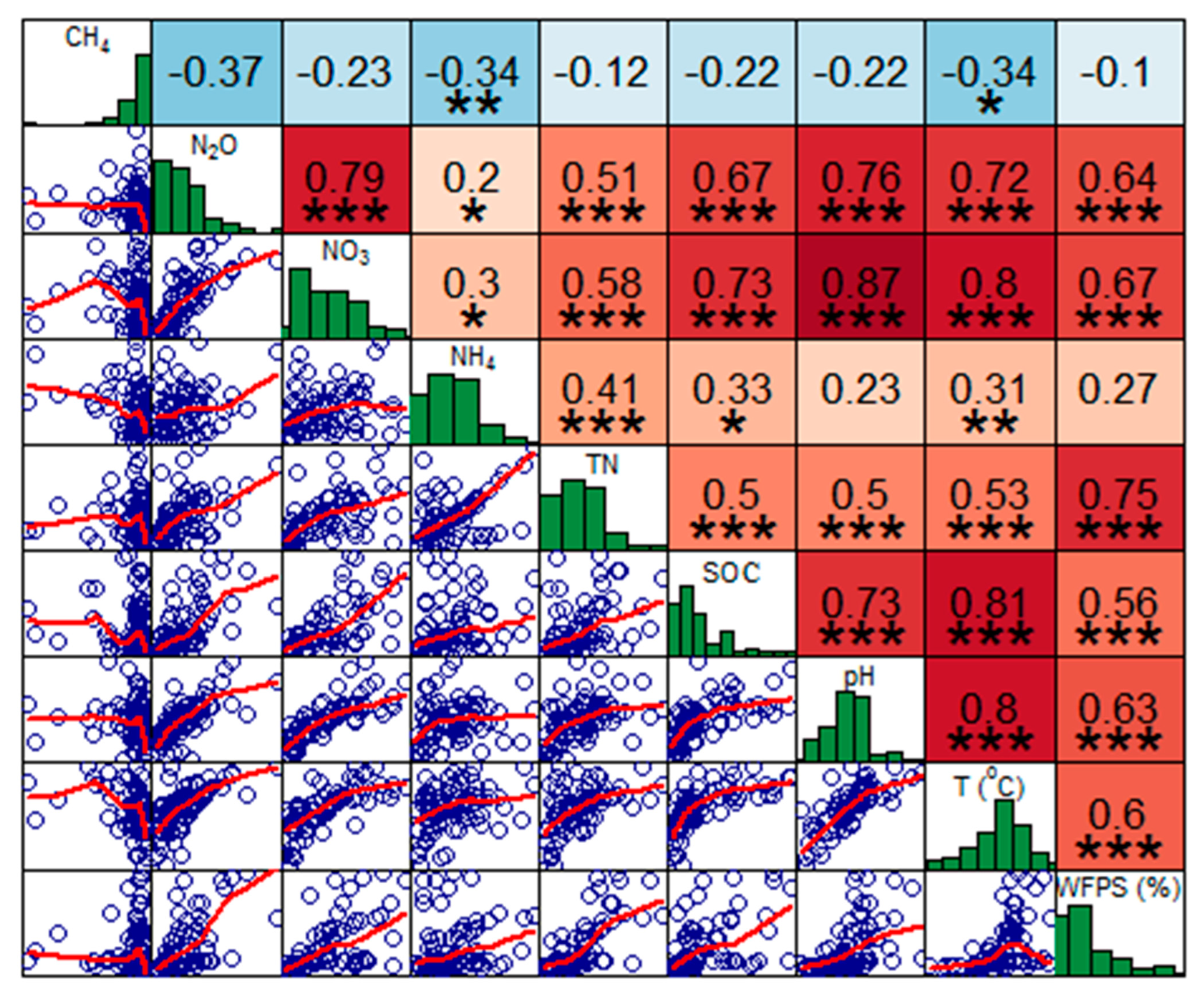 Forests 14 00337 g008