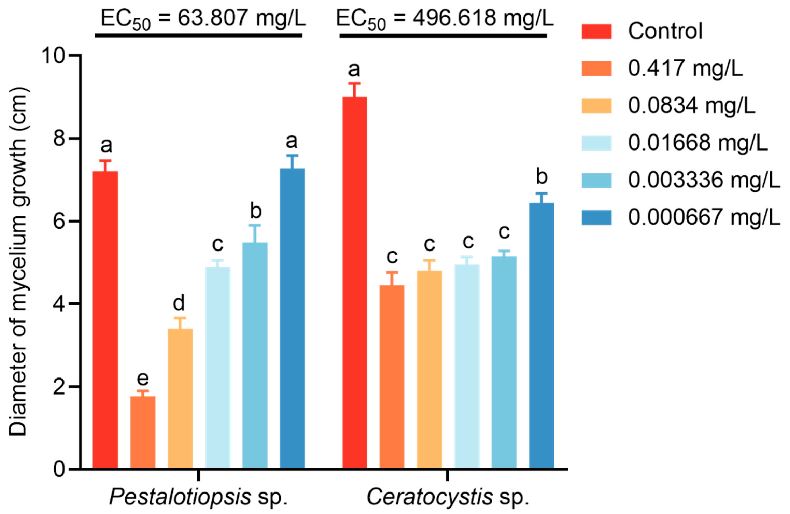 Forests 14 00338 g003
