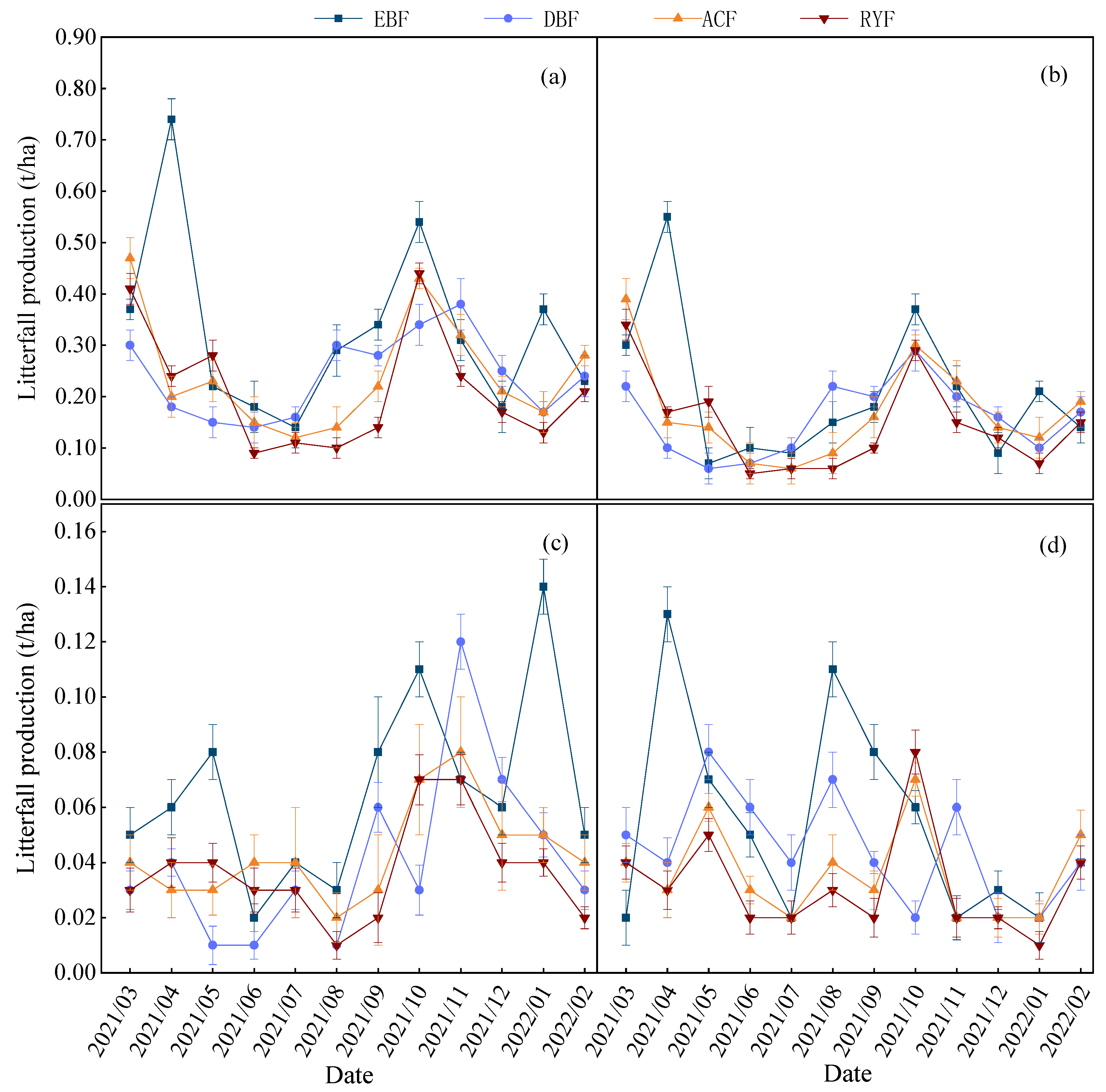 Forests 14 00341 g002