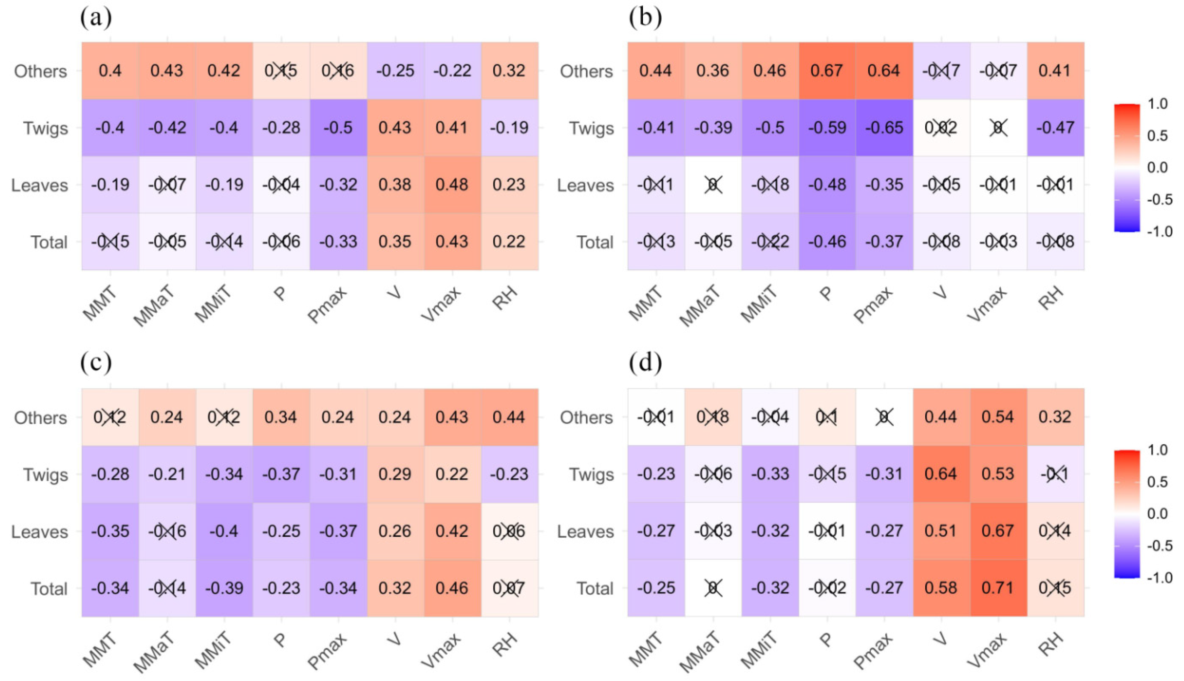 Forests 14 00341 g003