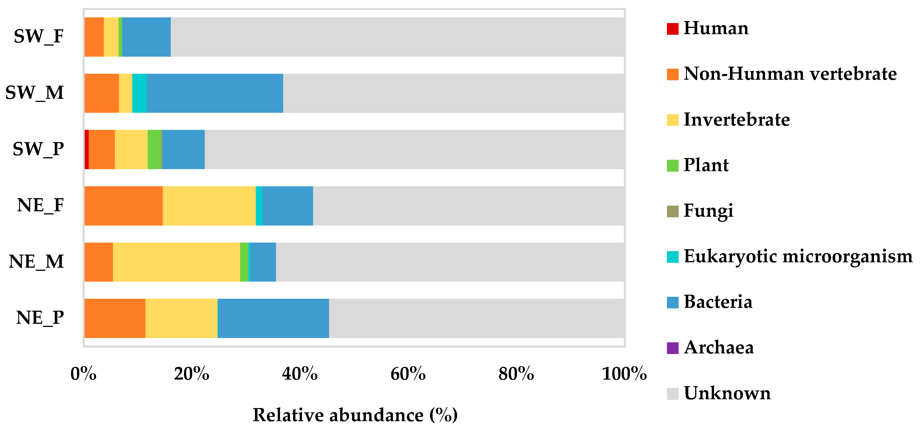 Forests 14 00342 g001