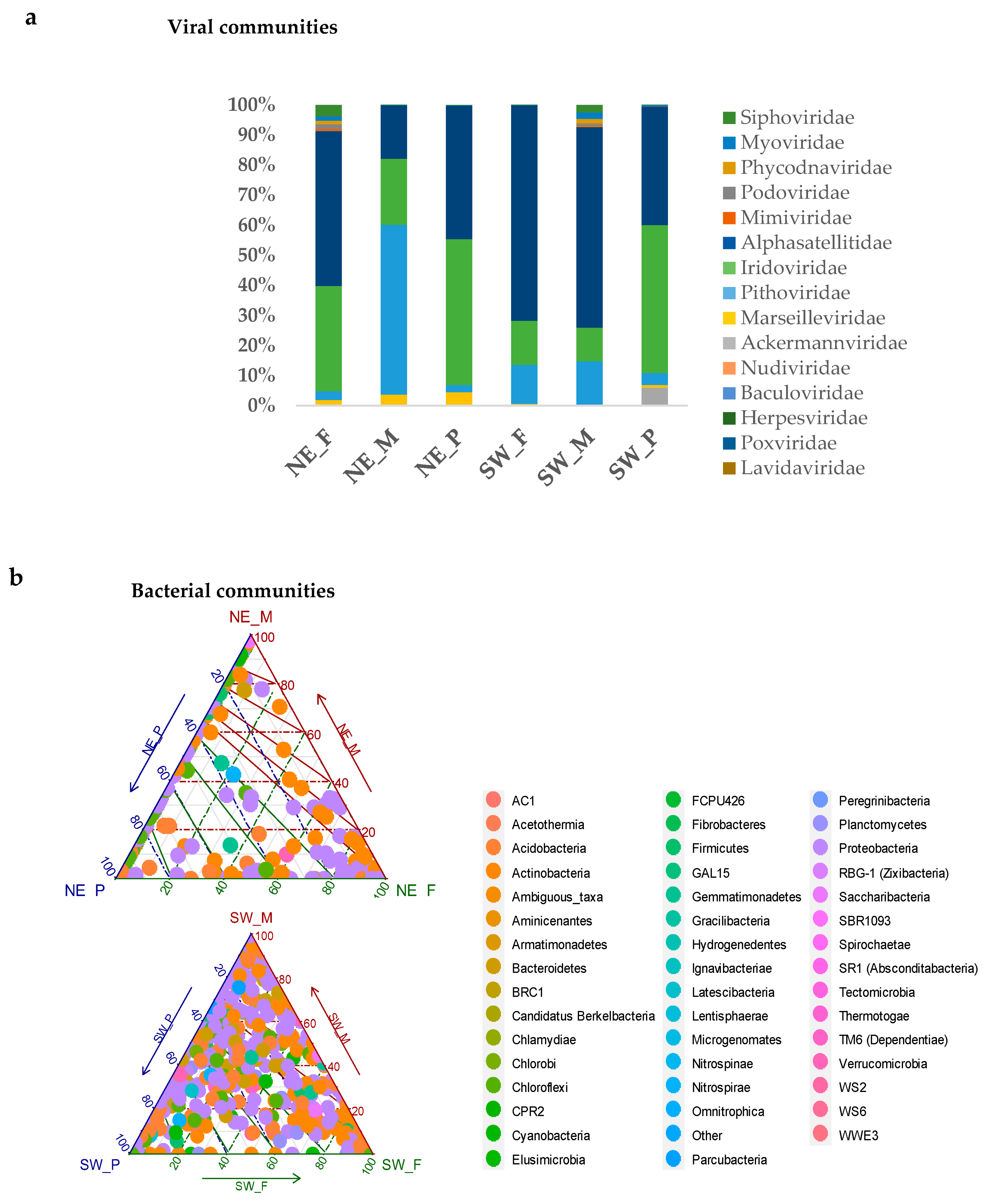 Forests 14 00342 g002a