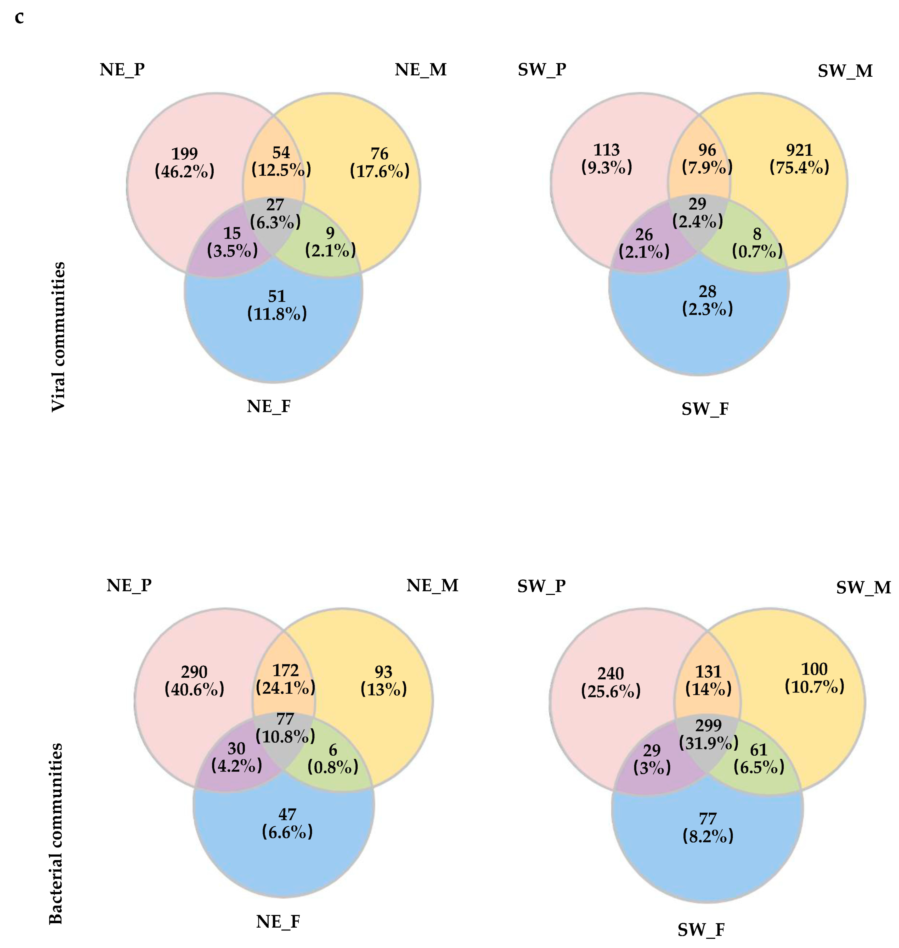 Forests 14 00342 g002b