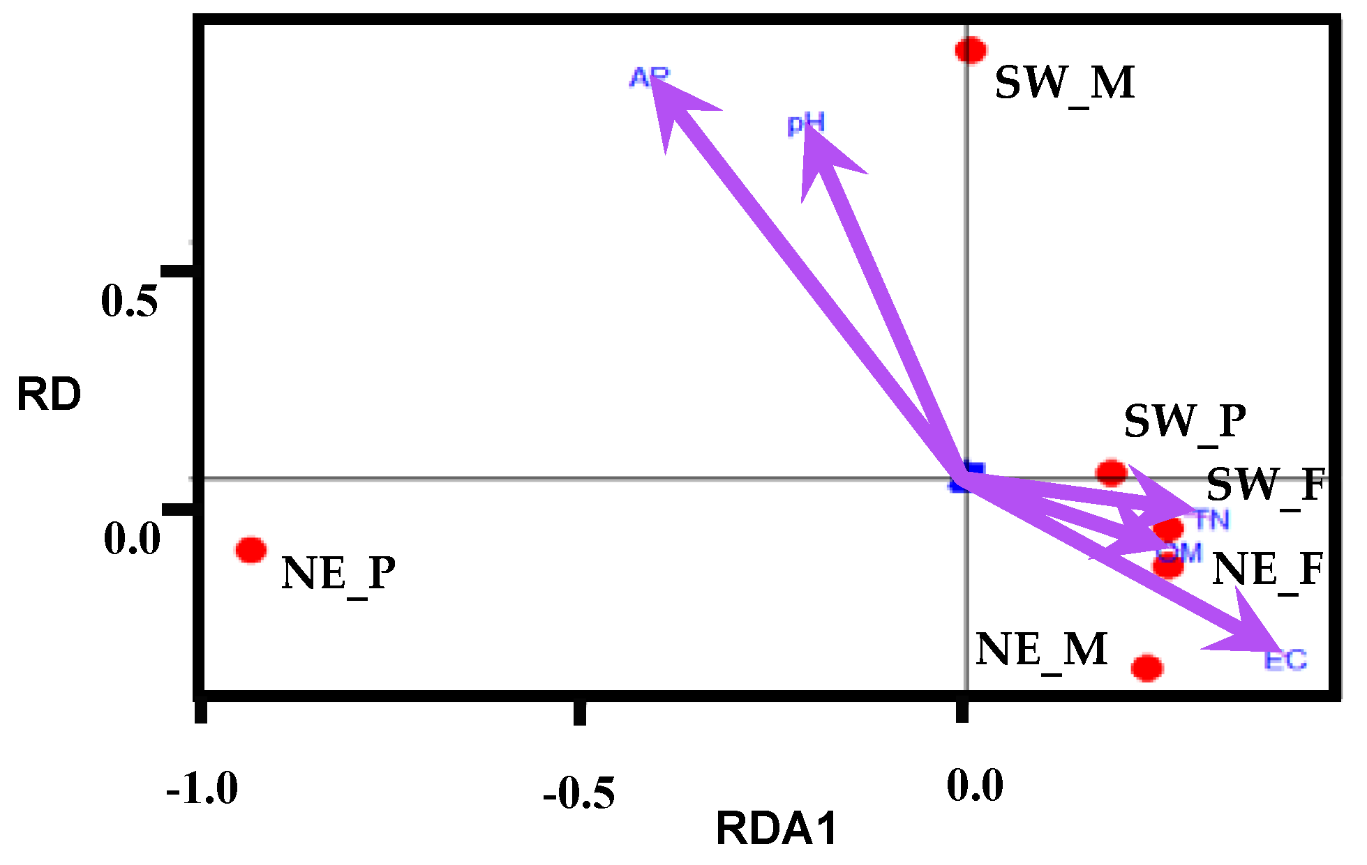 Forests 14 00342 g003