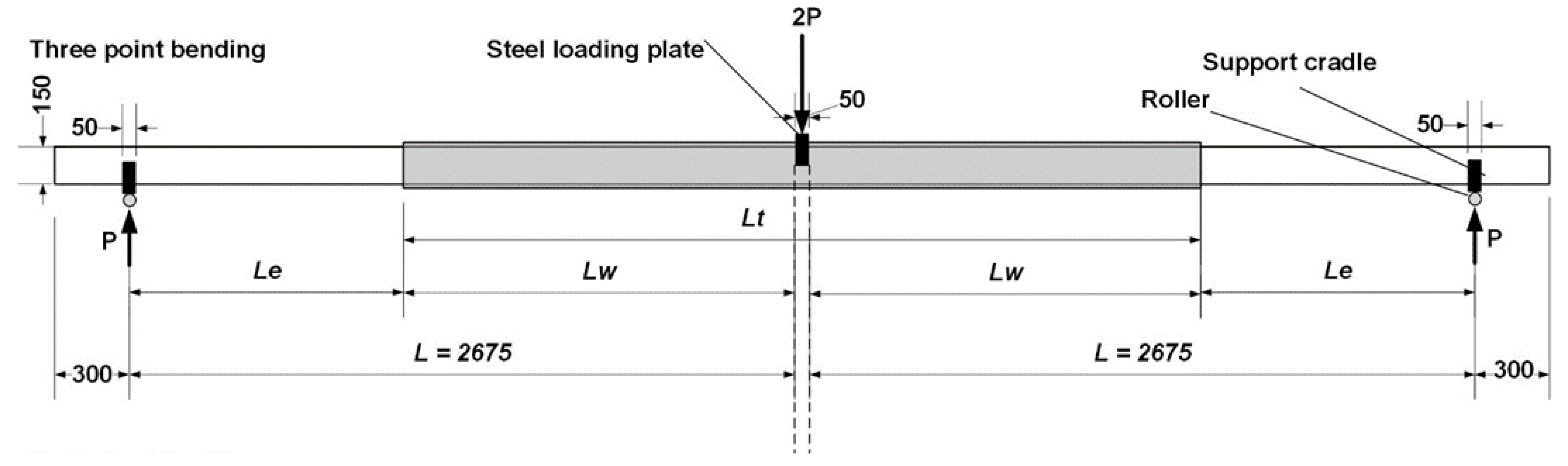 Forests 14 00343 g002
