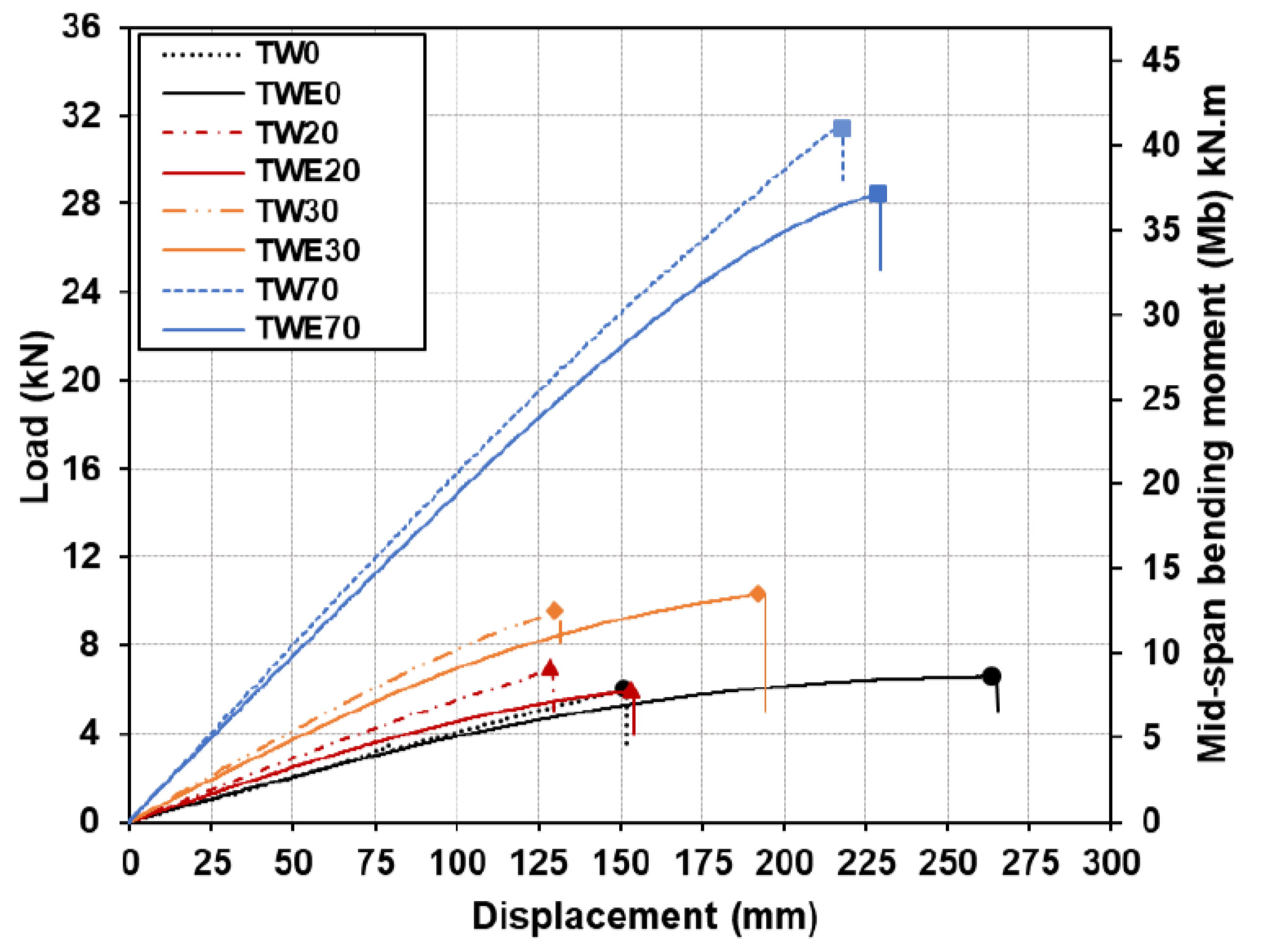 Forests 14 00343 g006