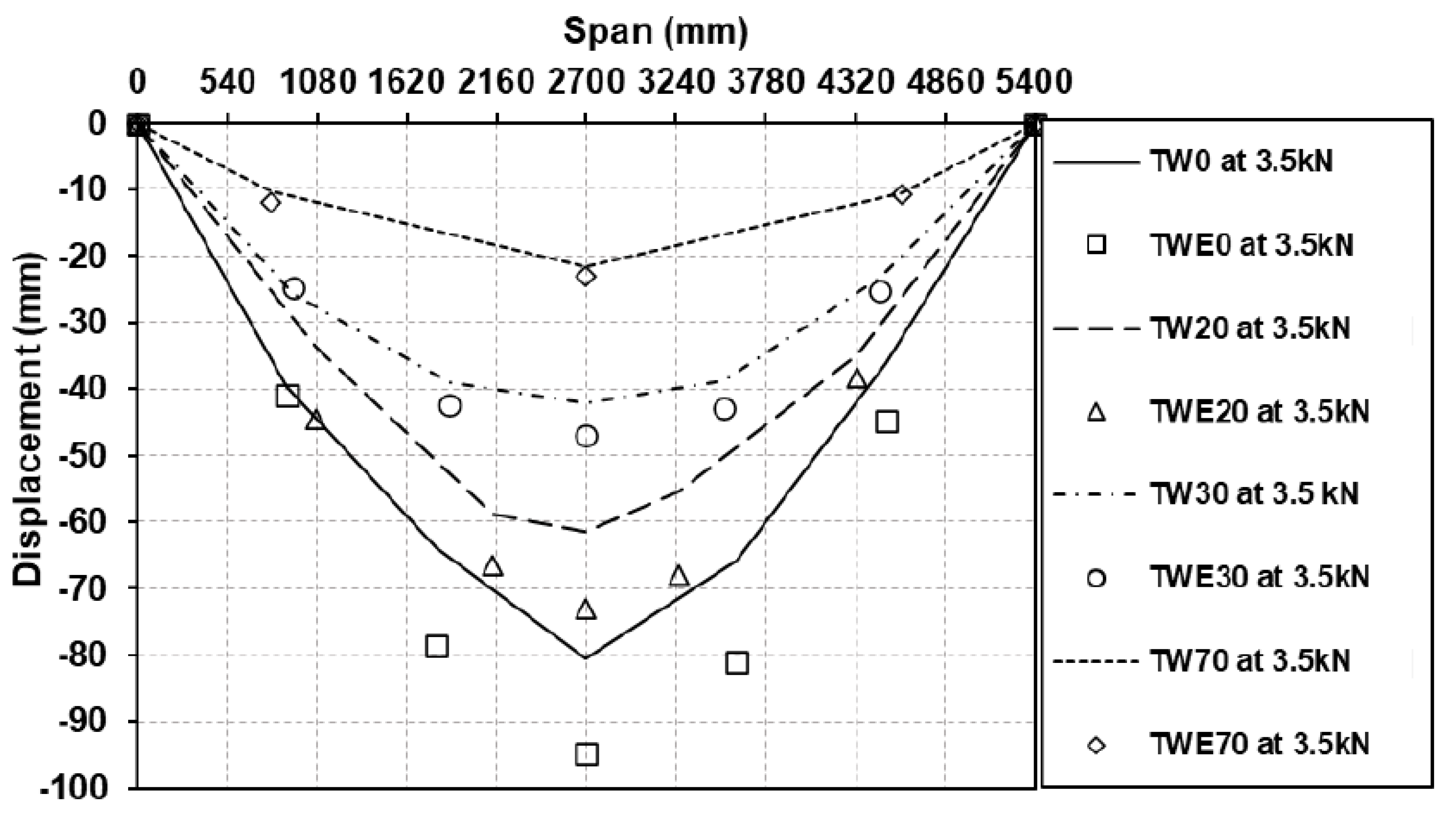 Forests 14 00343 g007