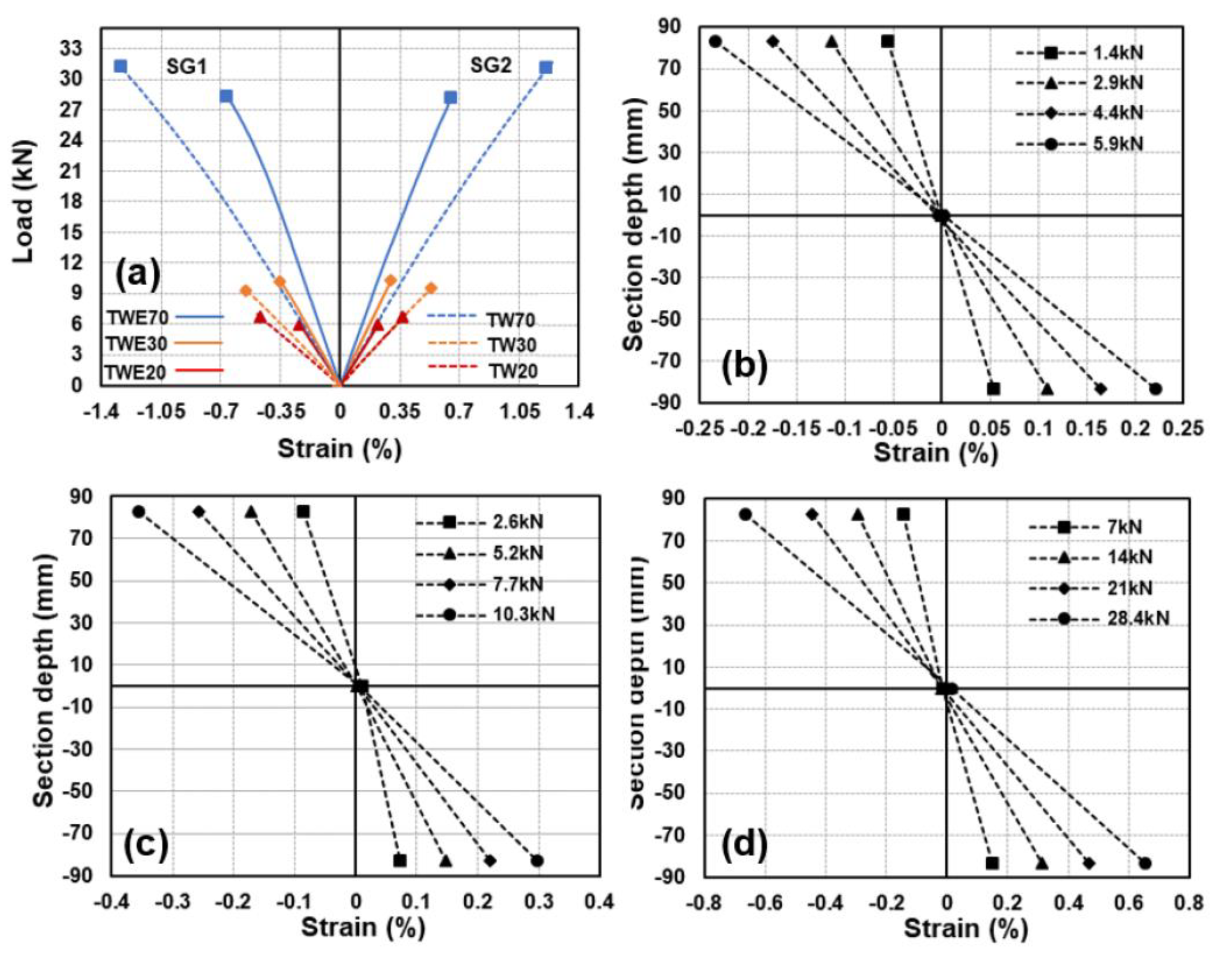 Forests 14 00343 g008