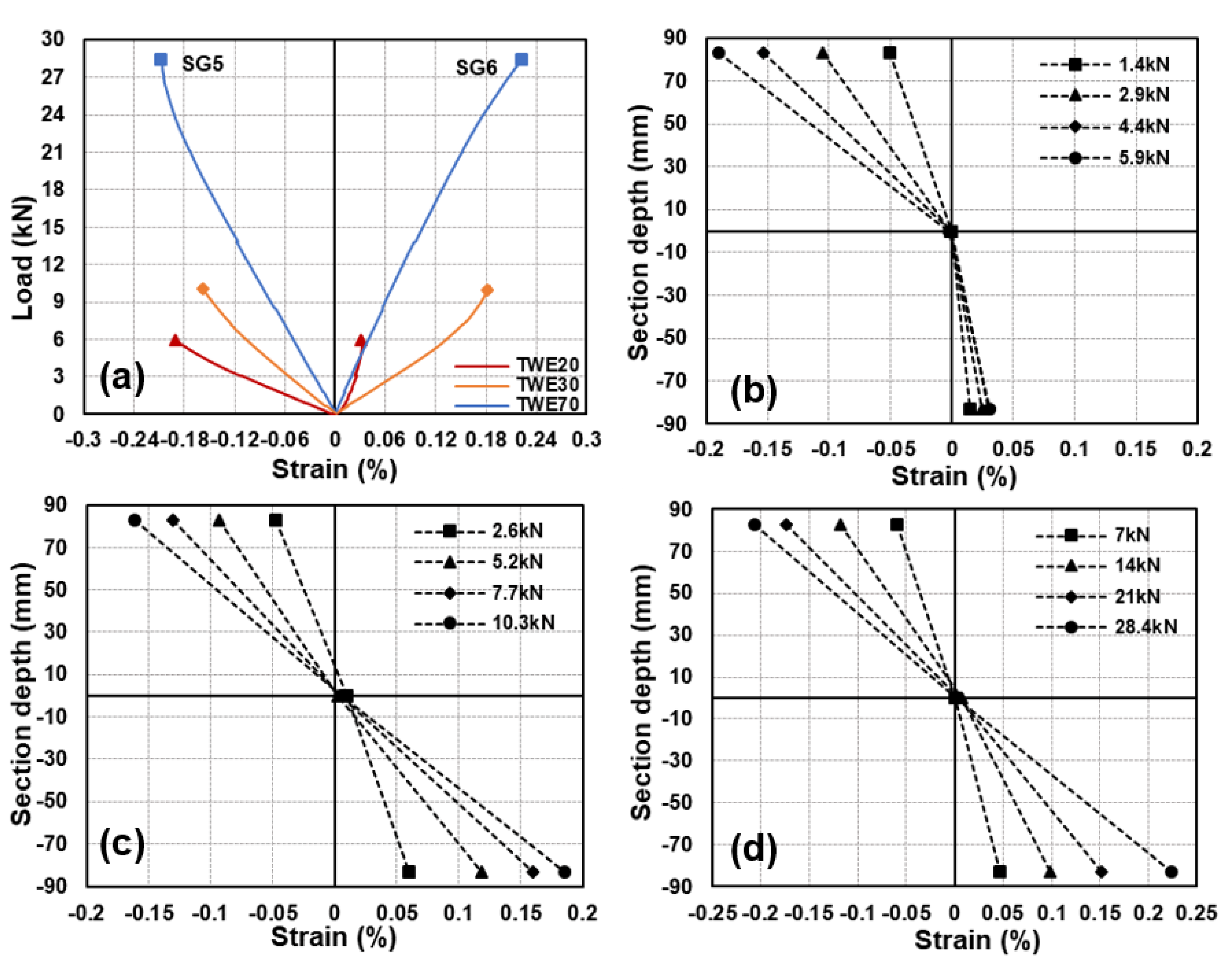 Forests 14 00343 g010