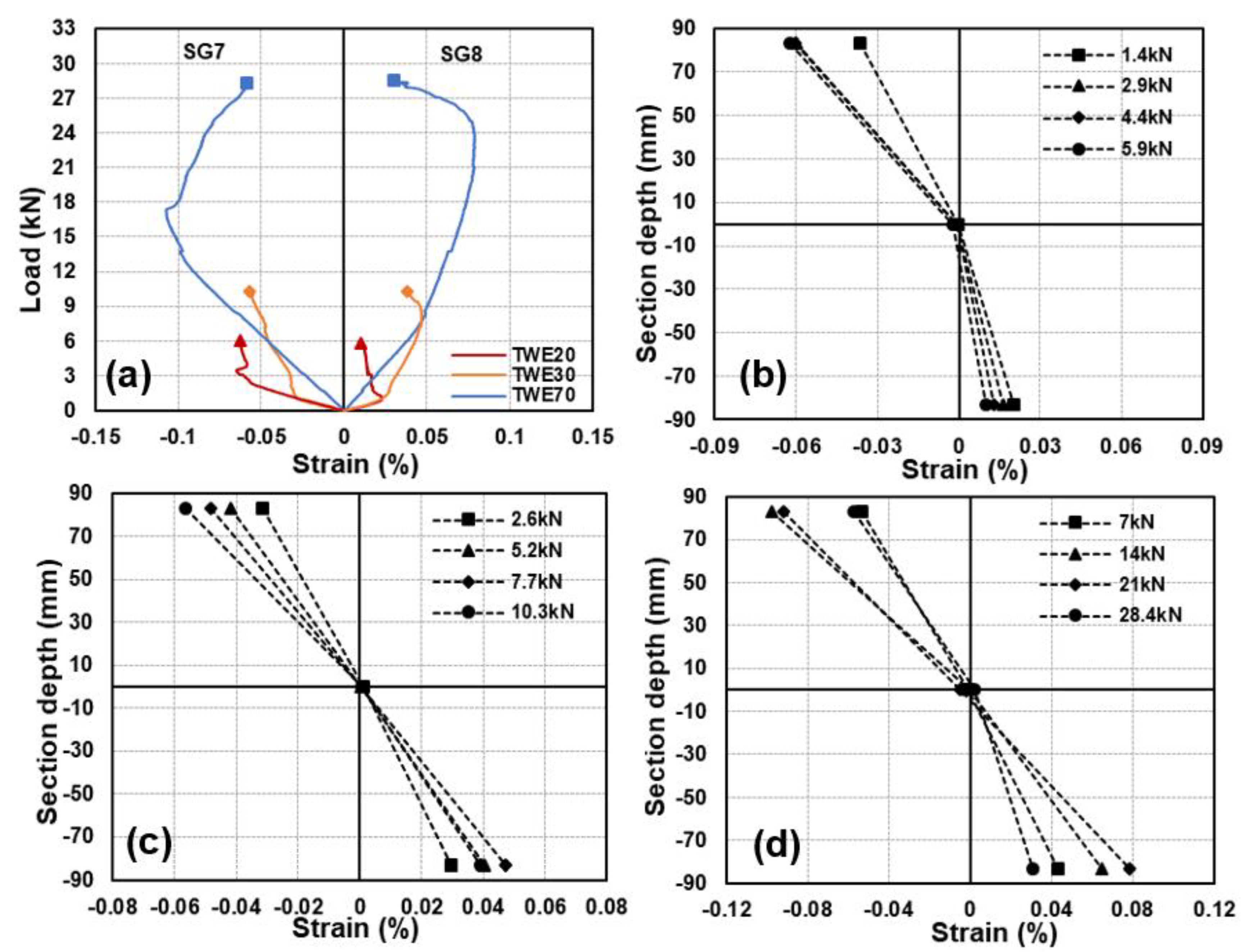 Forests 14 00343 g011