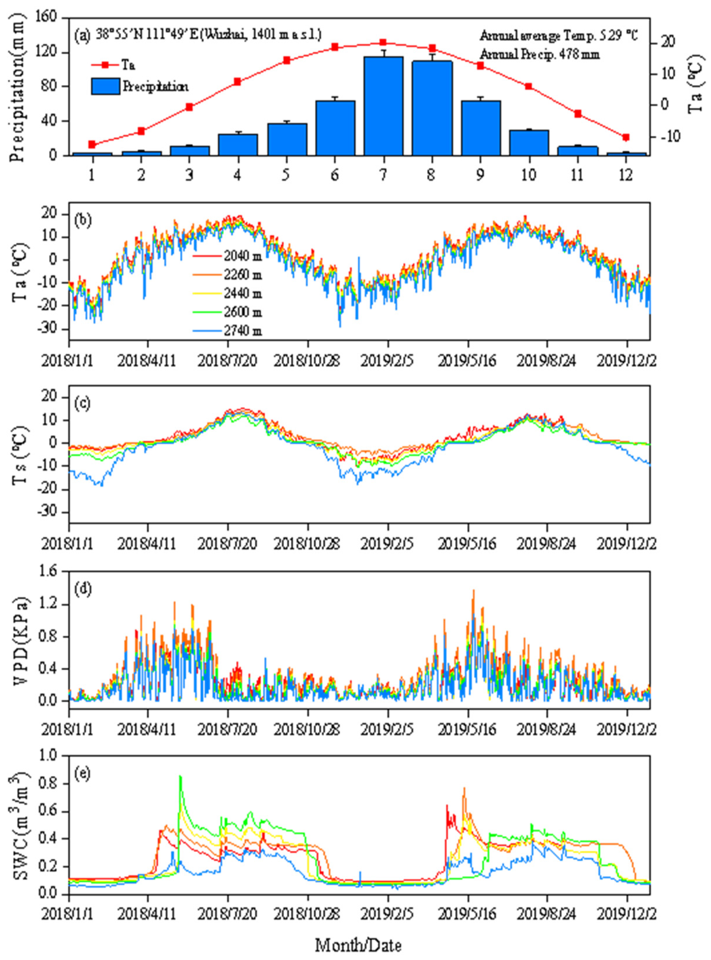 Forests 14 00345 g001