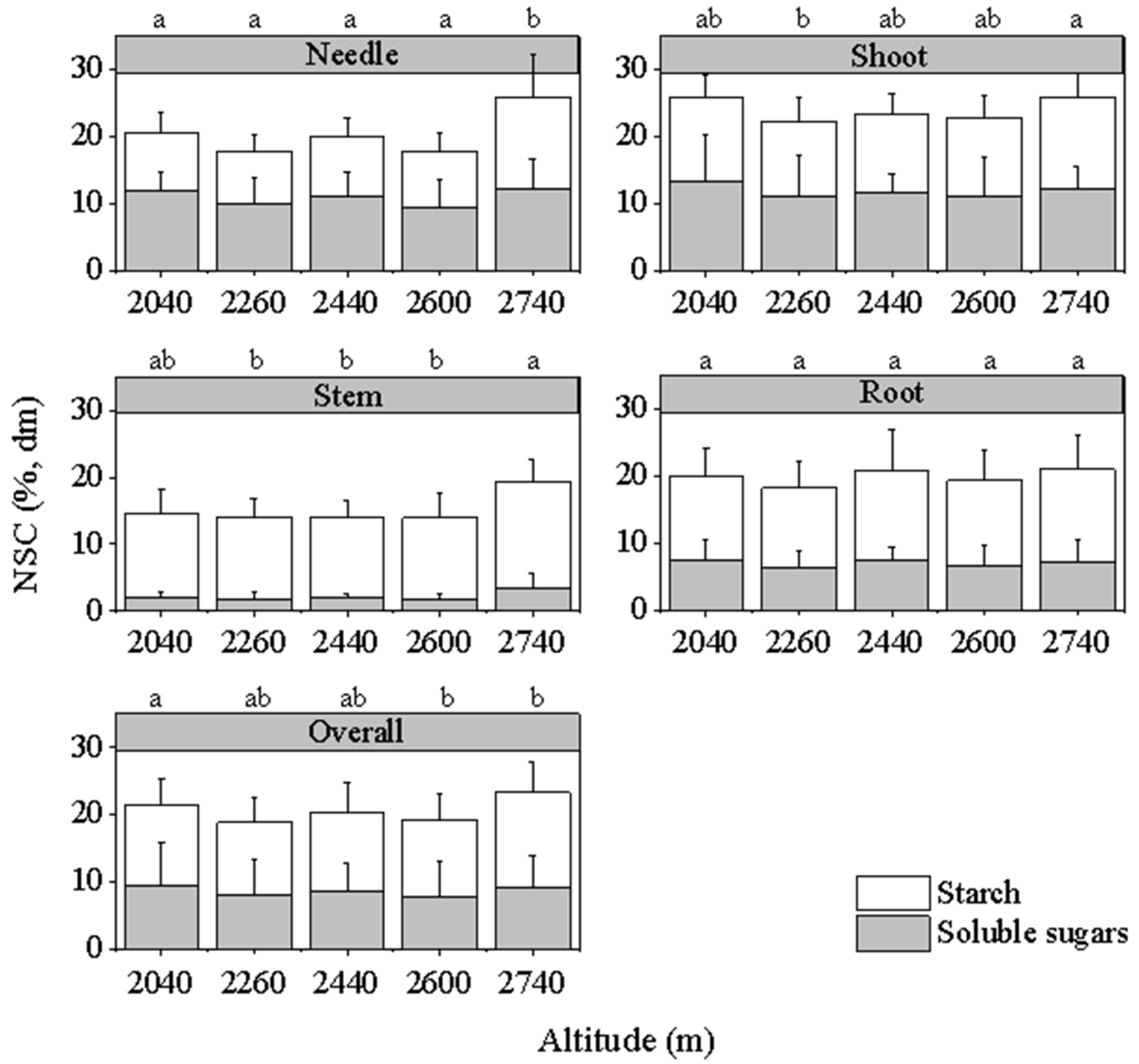 Forests 14 00345 g002