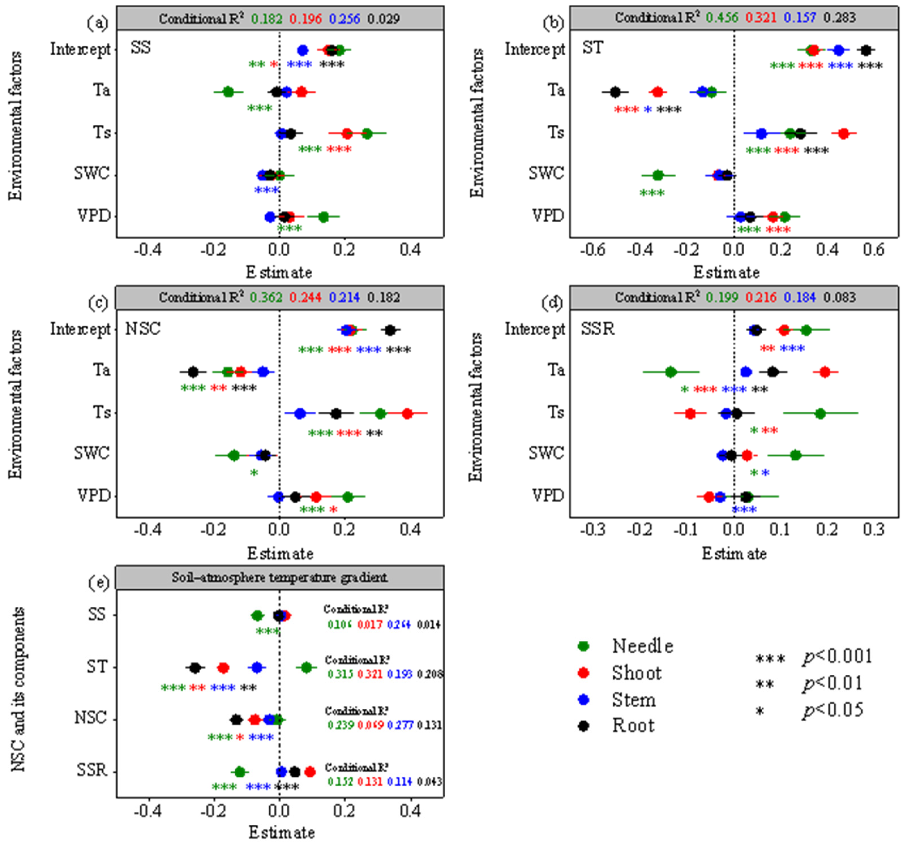 Forests 14 00345 g003