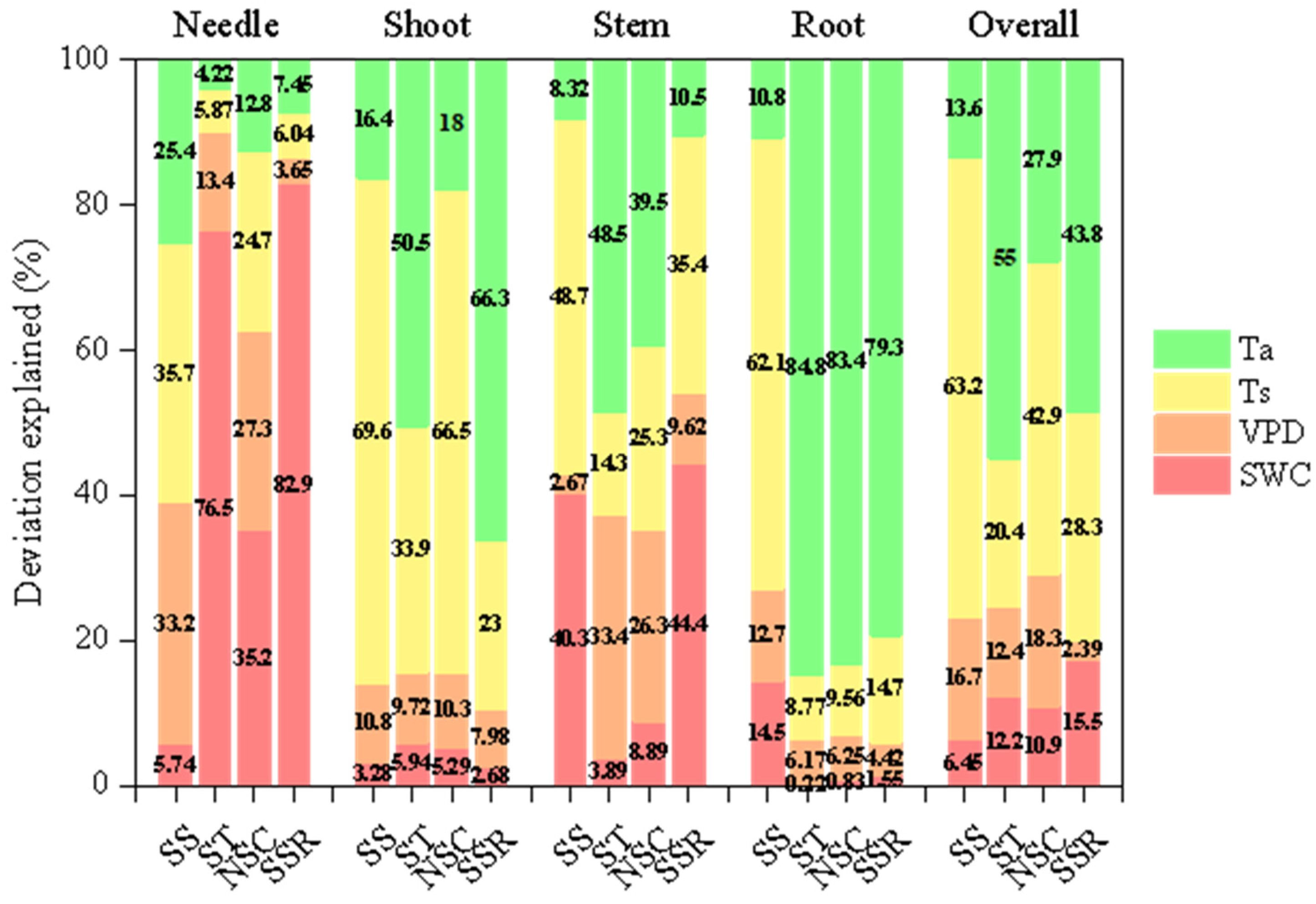Forests 14 00345 g004
