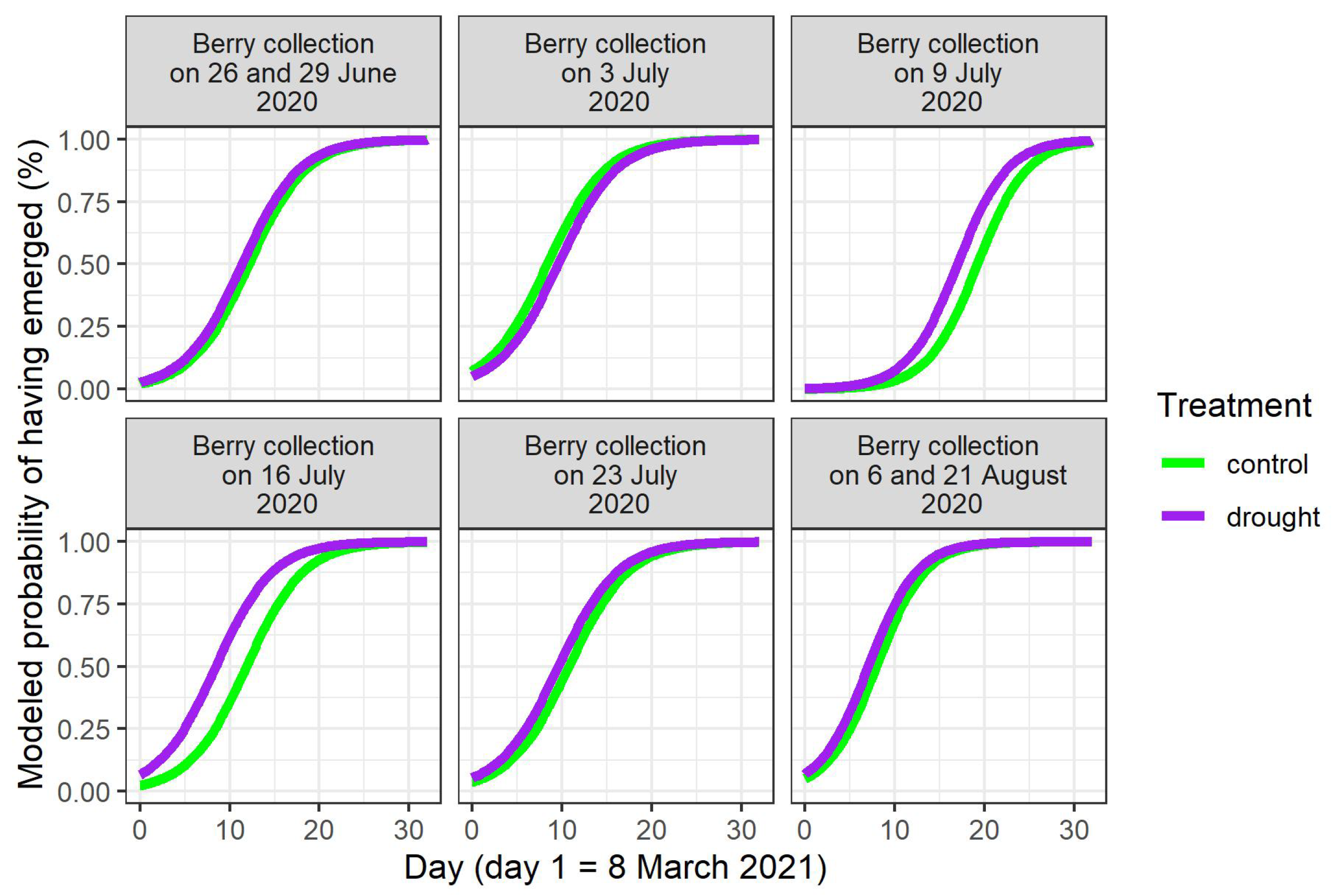 Forests 14 00348 g002