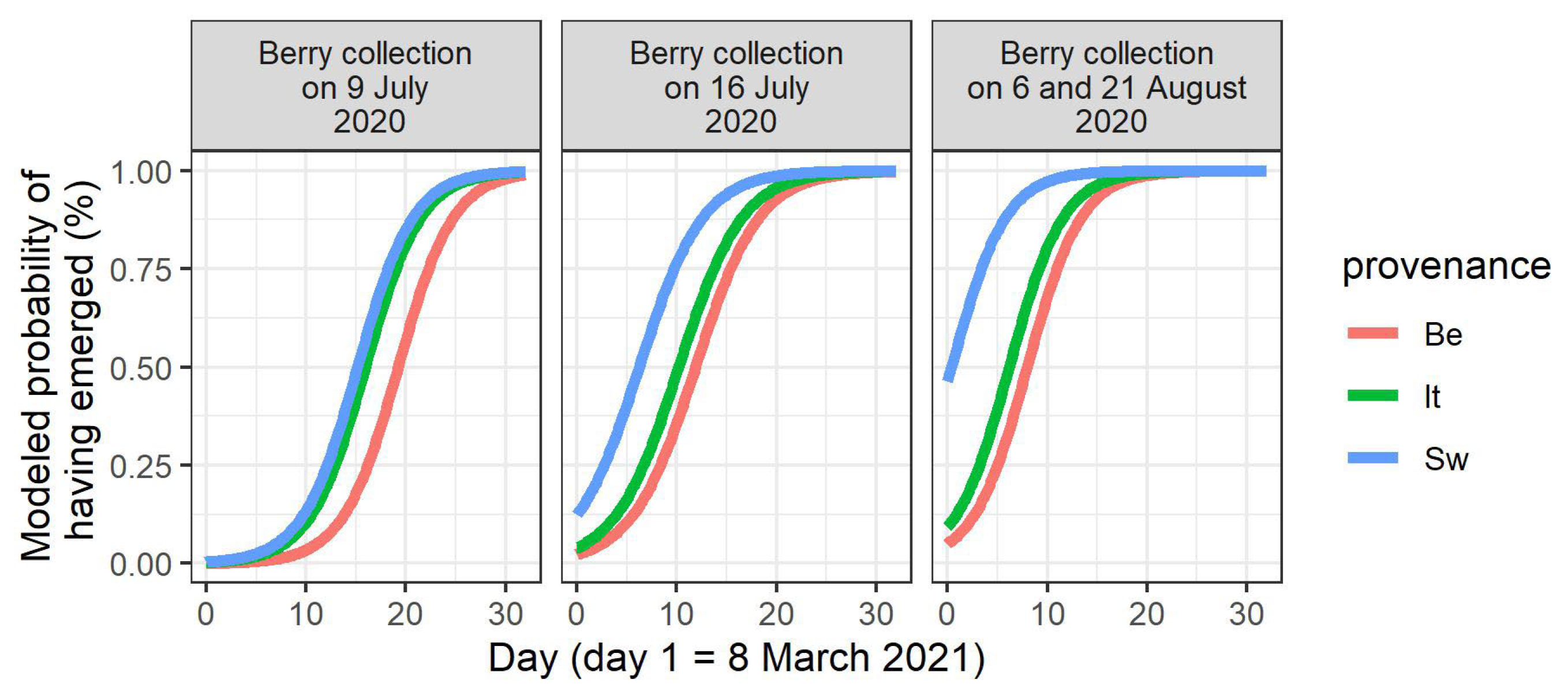 Forests 14 00348 g003
