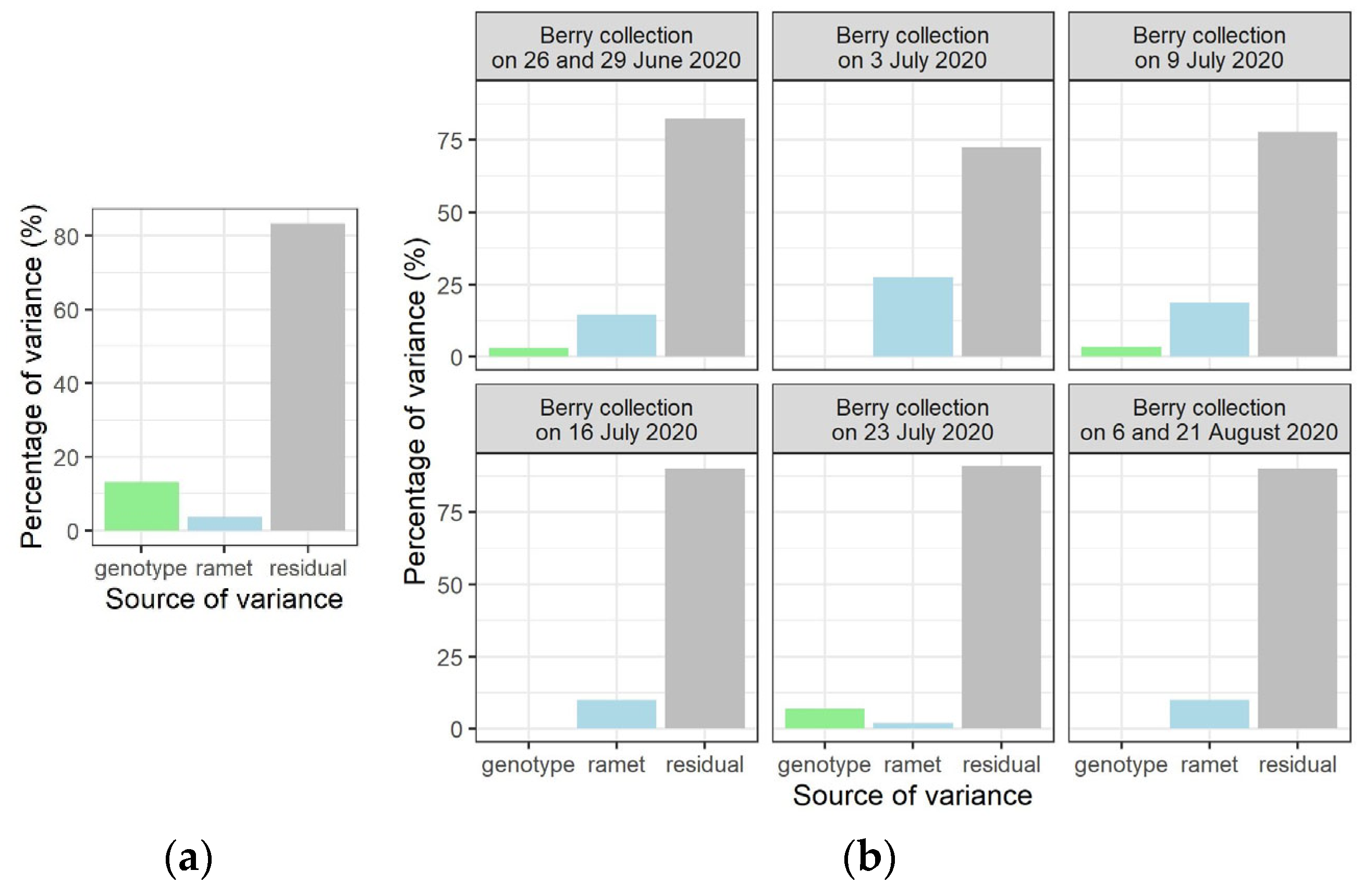 Forests 14 00348 g004
