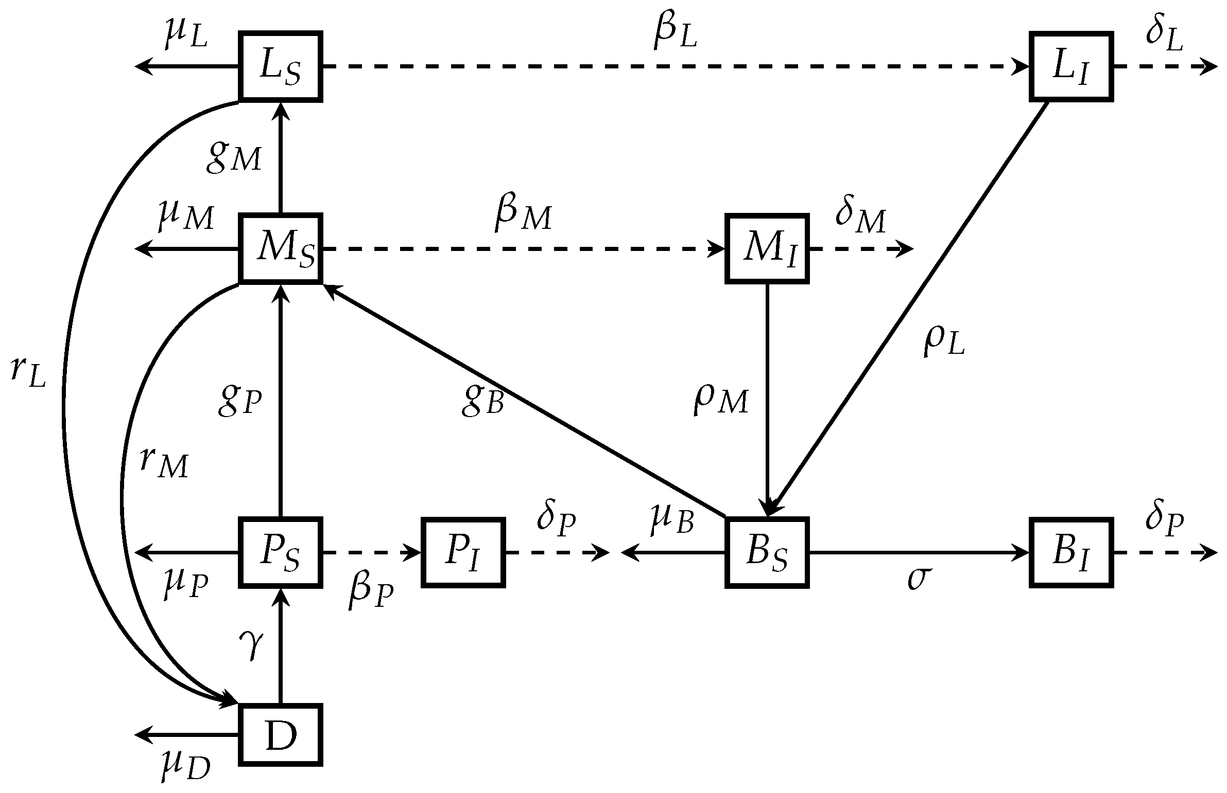 Forests 14 00349 g001 Forests 14 00349 g001