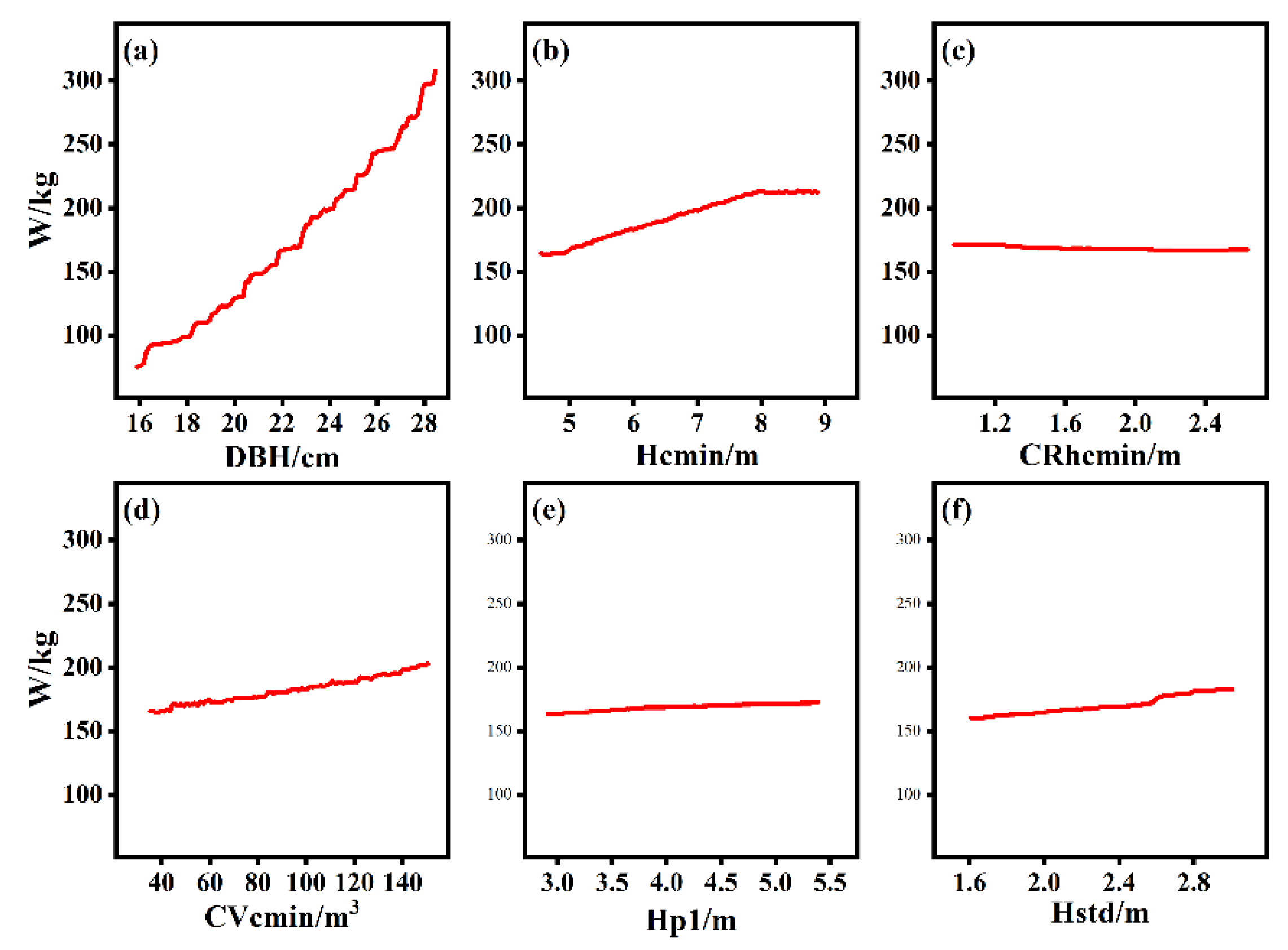 Forests 14 00351 g008