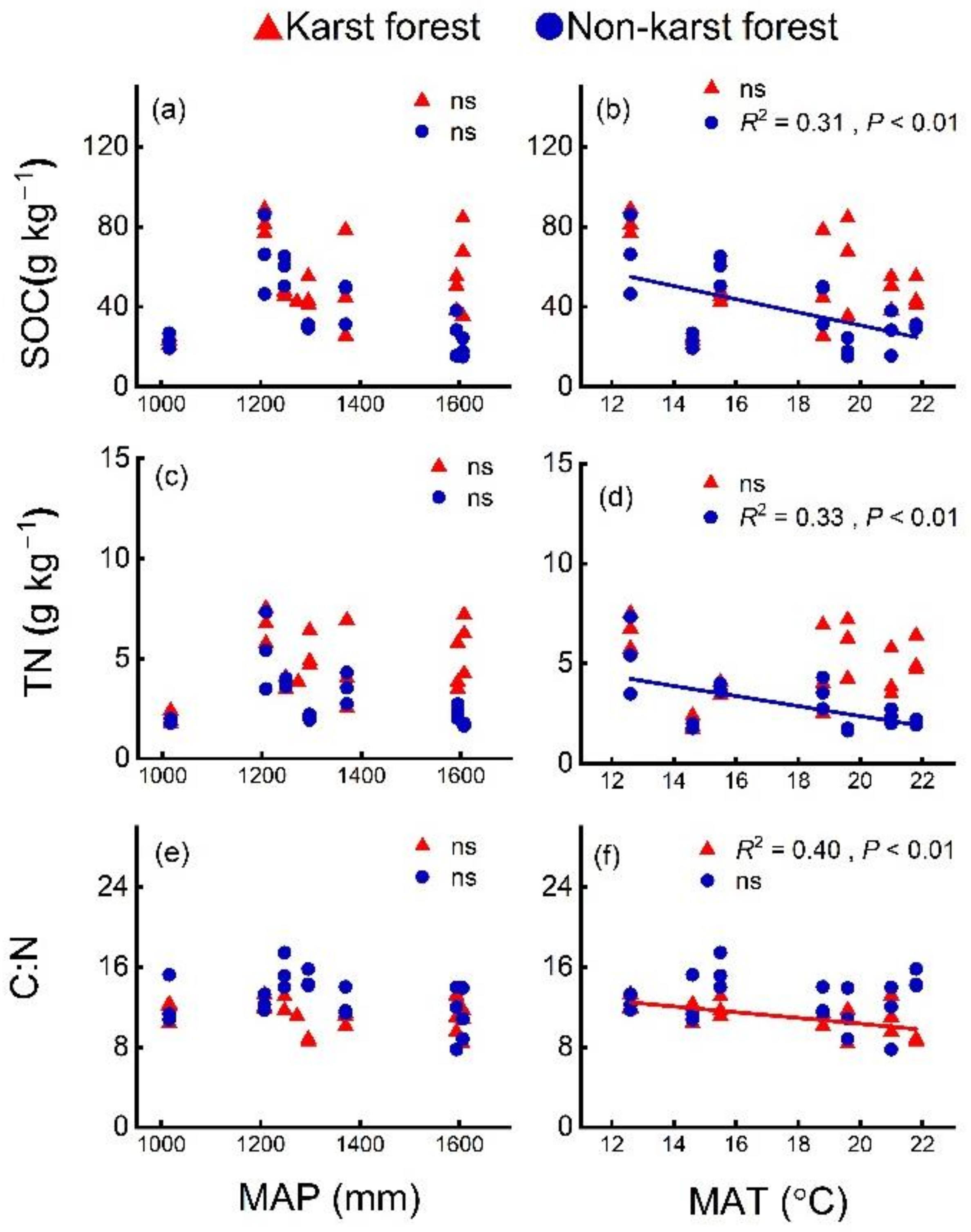 Forests 14 00355 g003