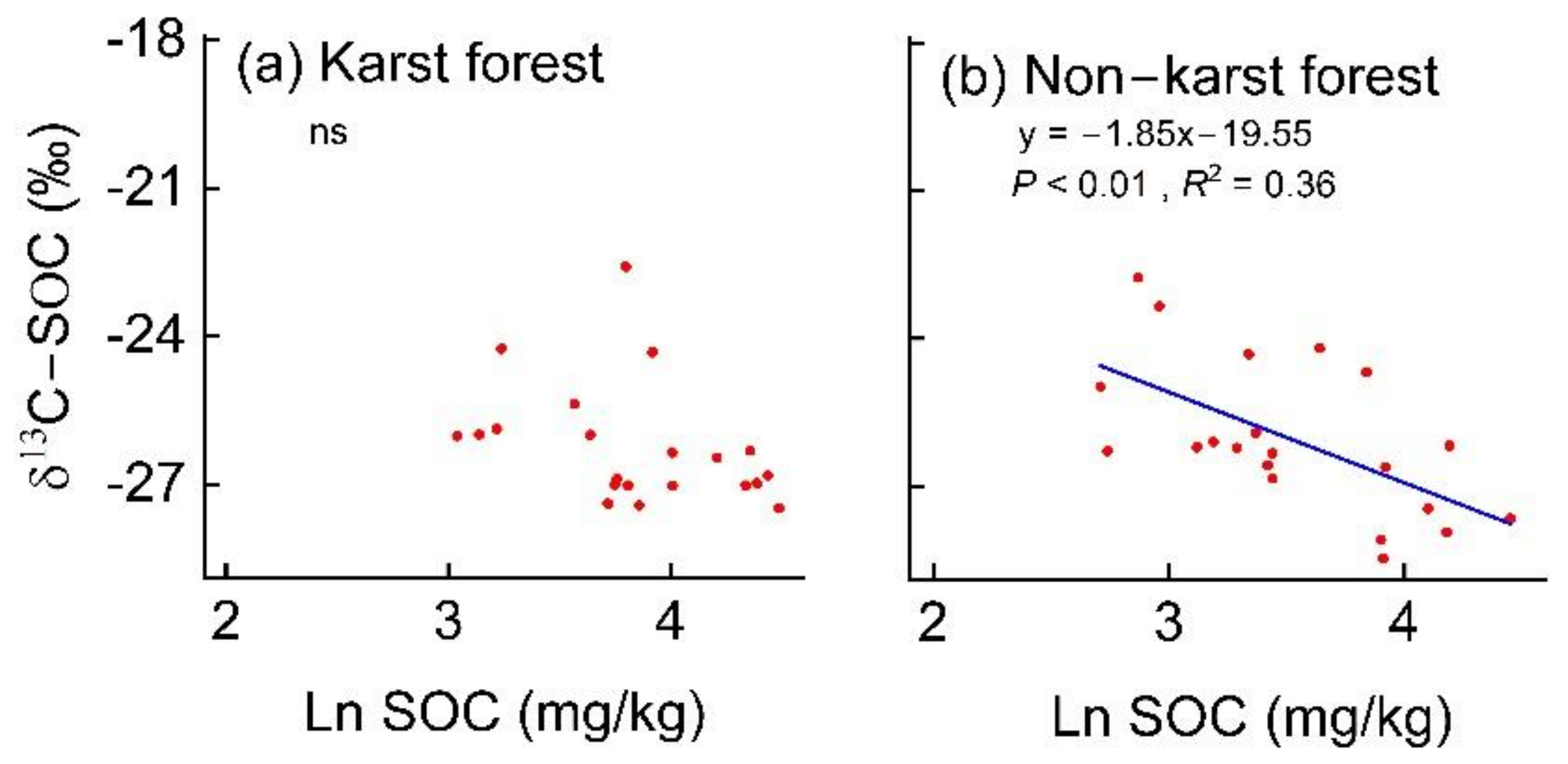 Forests 14 00355 g004