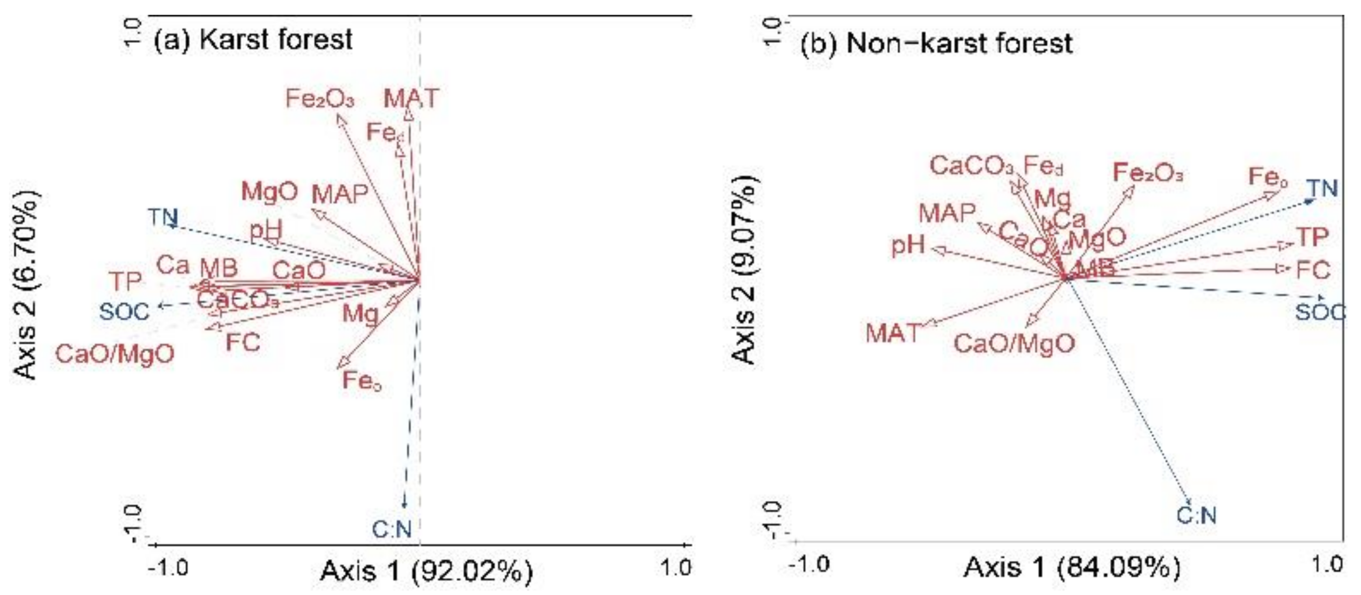 Forests 14 00355 g005
