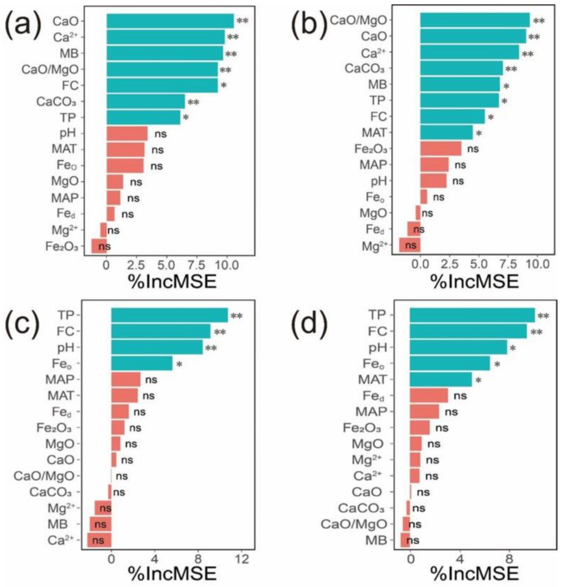 Forests 14 00355 g006