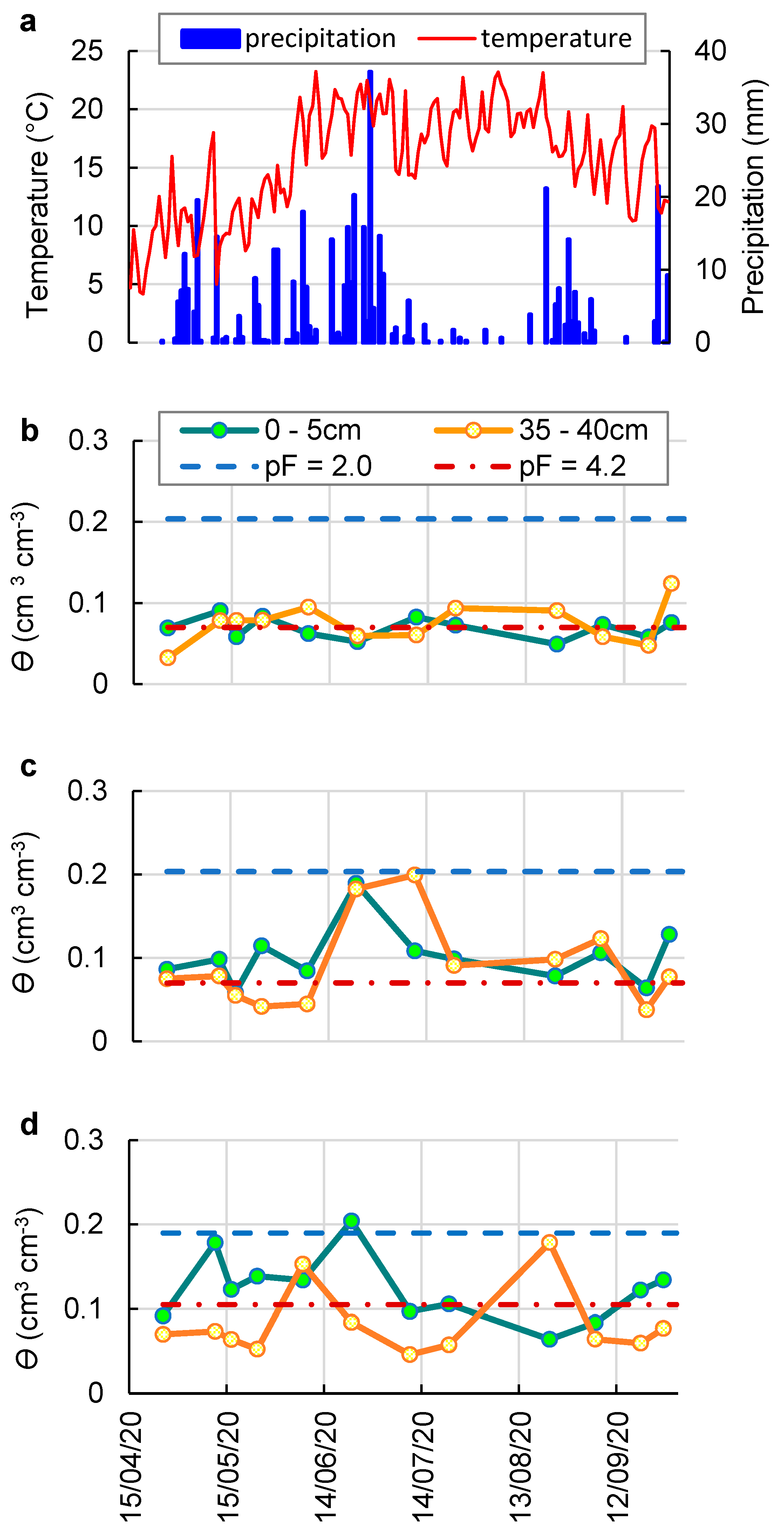 Forests 14 00356 g002