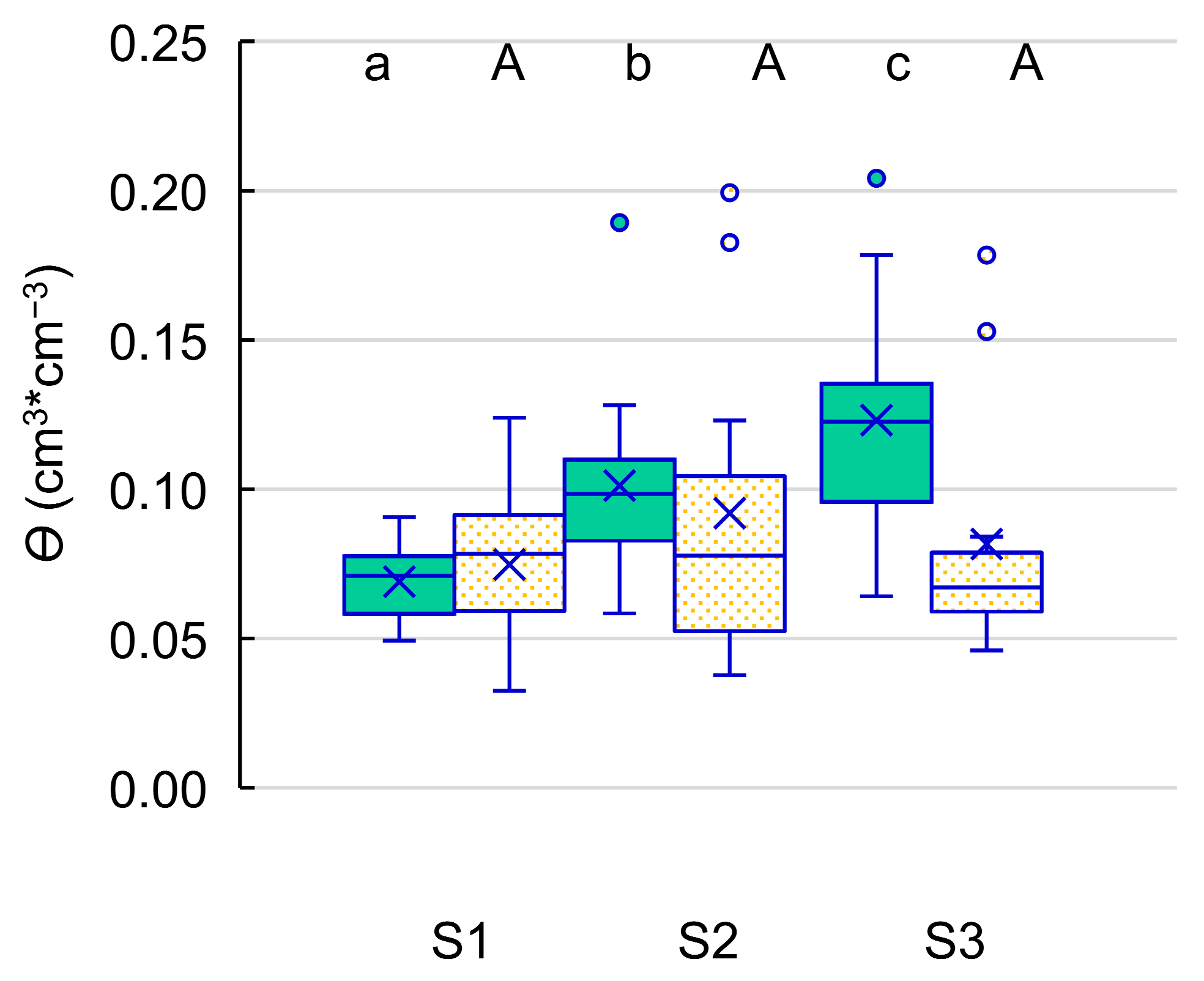 Forests 14 00356 g003
