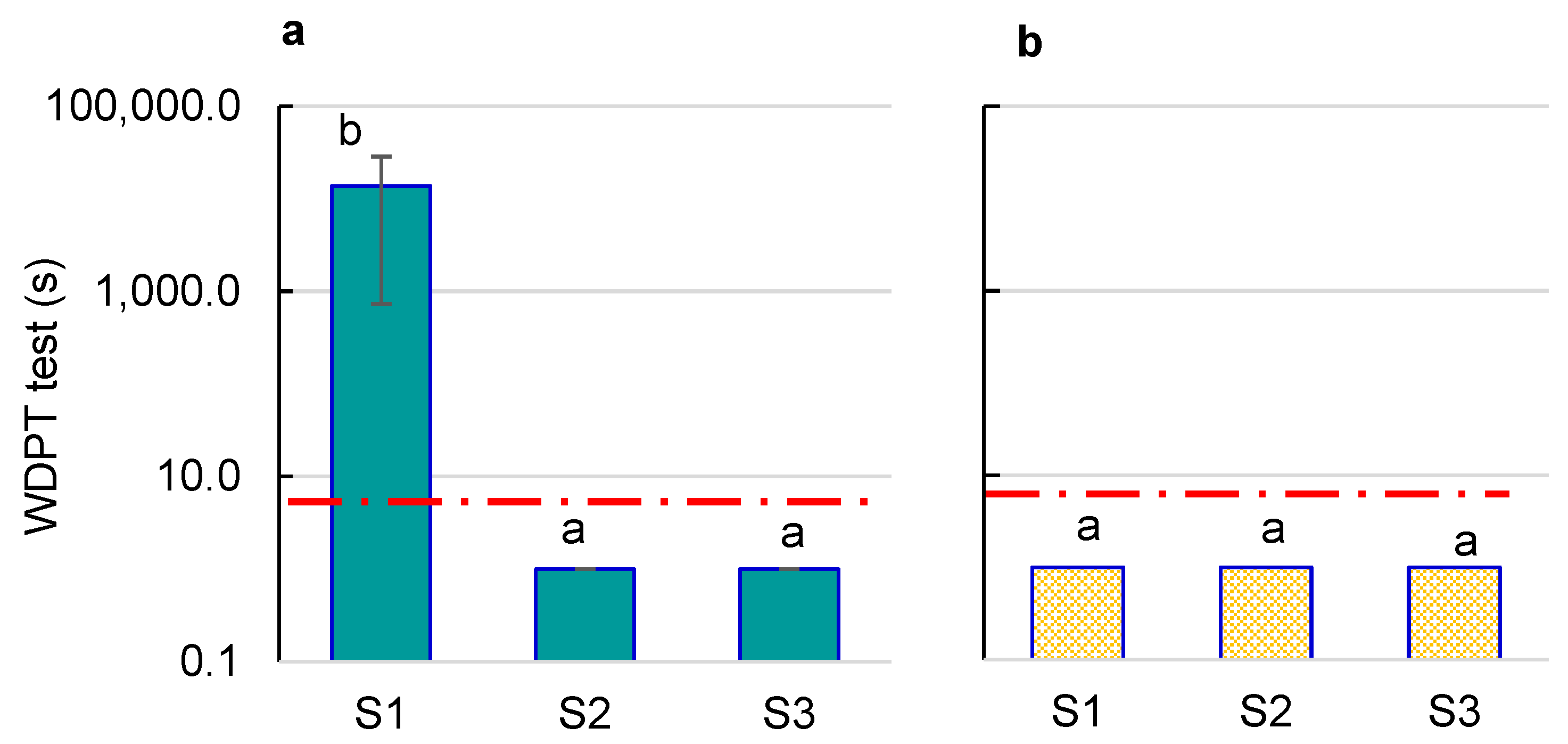 Forests 14 00356 g004