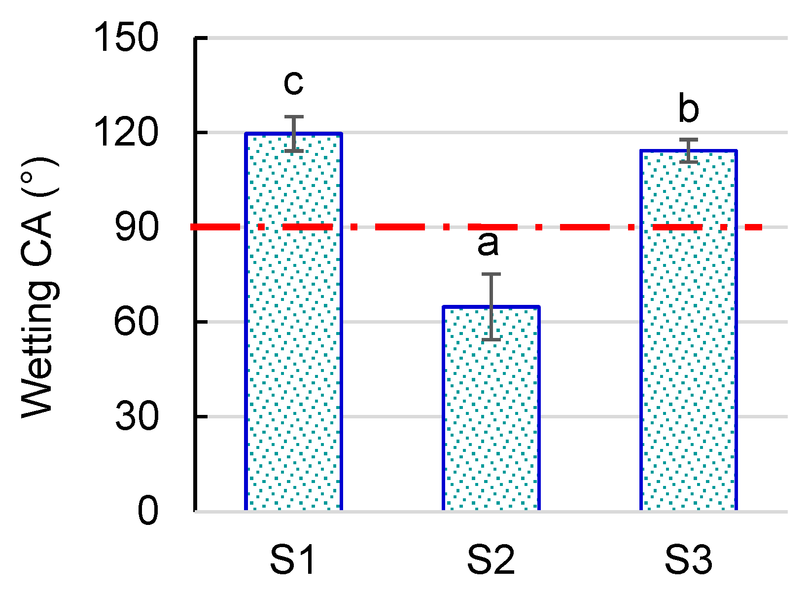 Forests 14 00356 g005