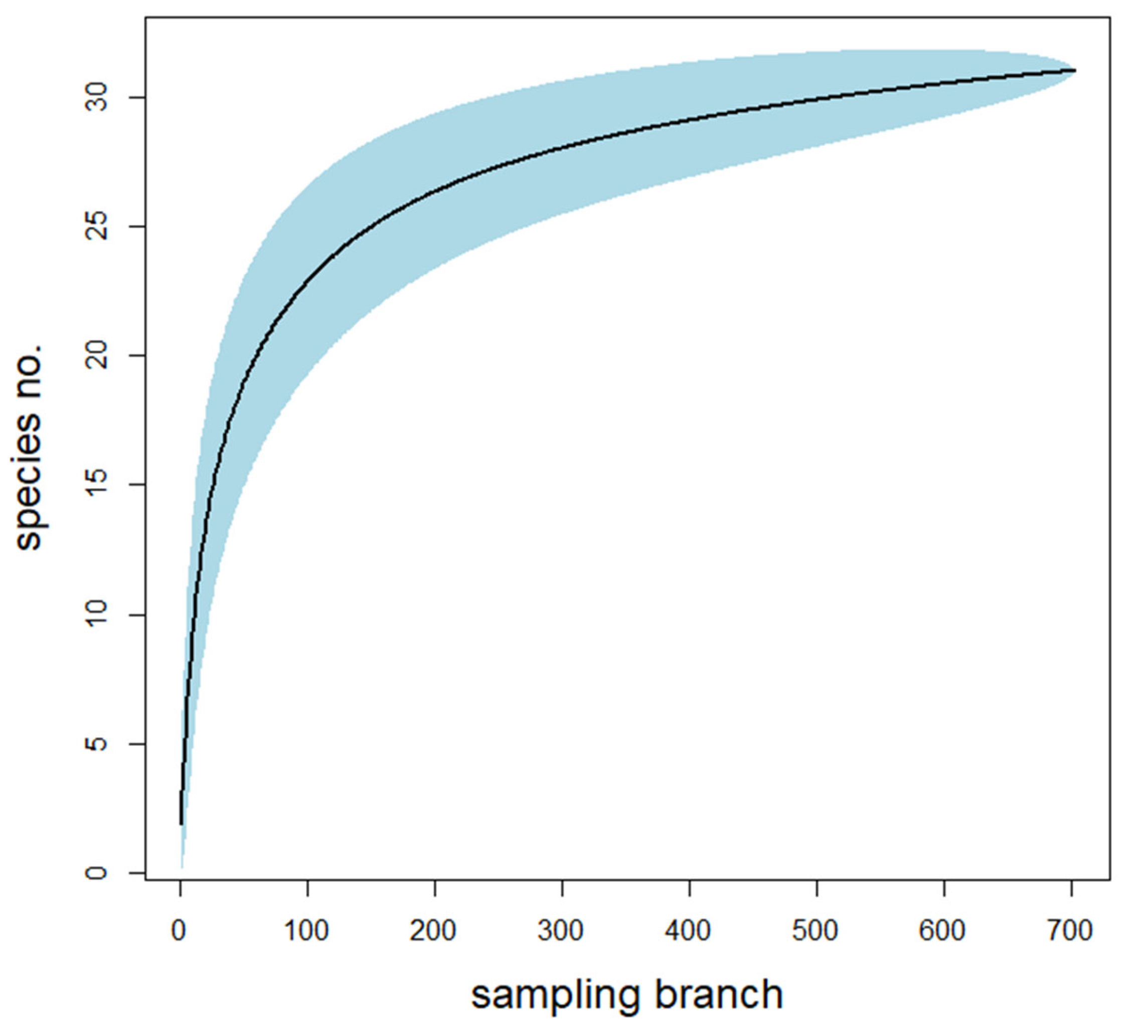 Forests 14 00358 g005