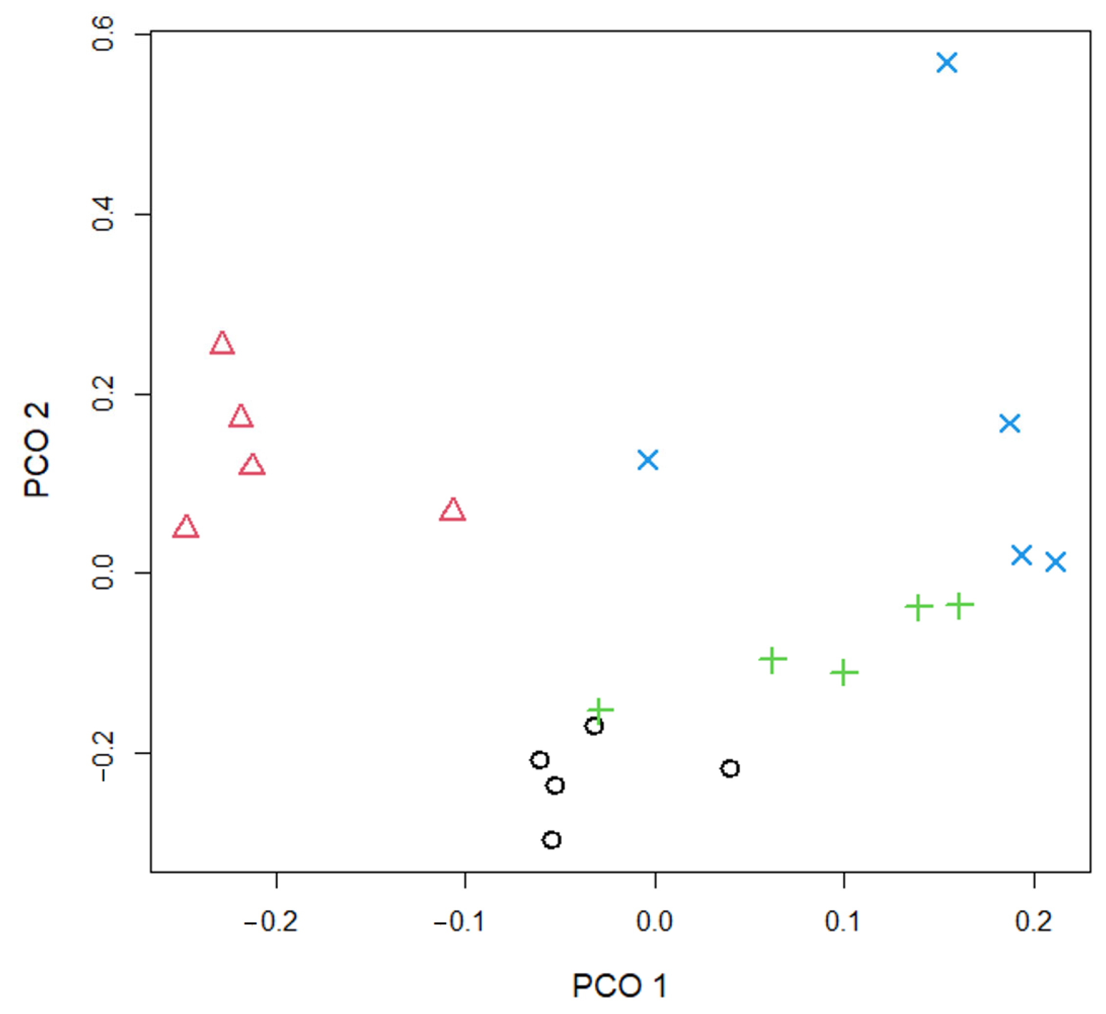 Forests 14 00358 g006