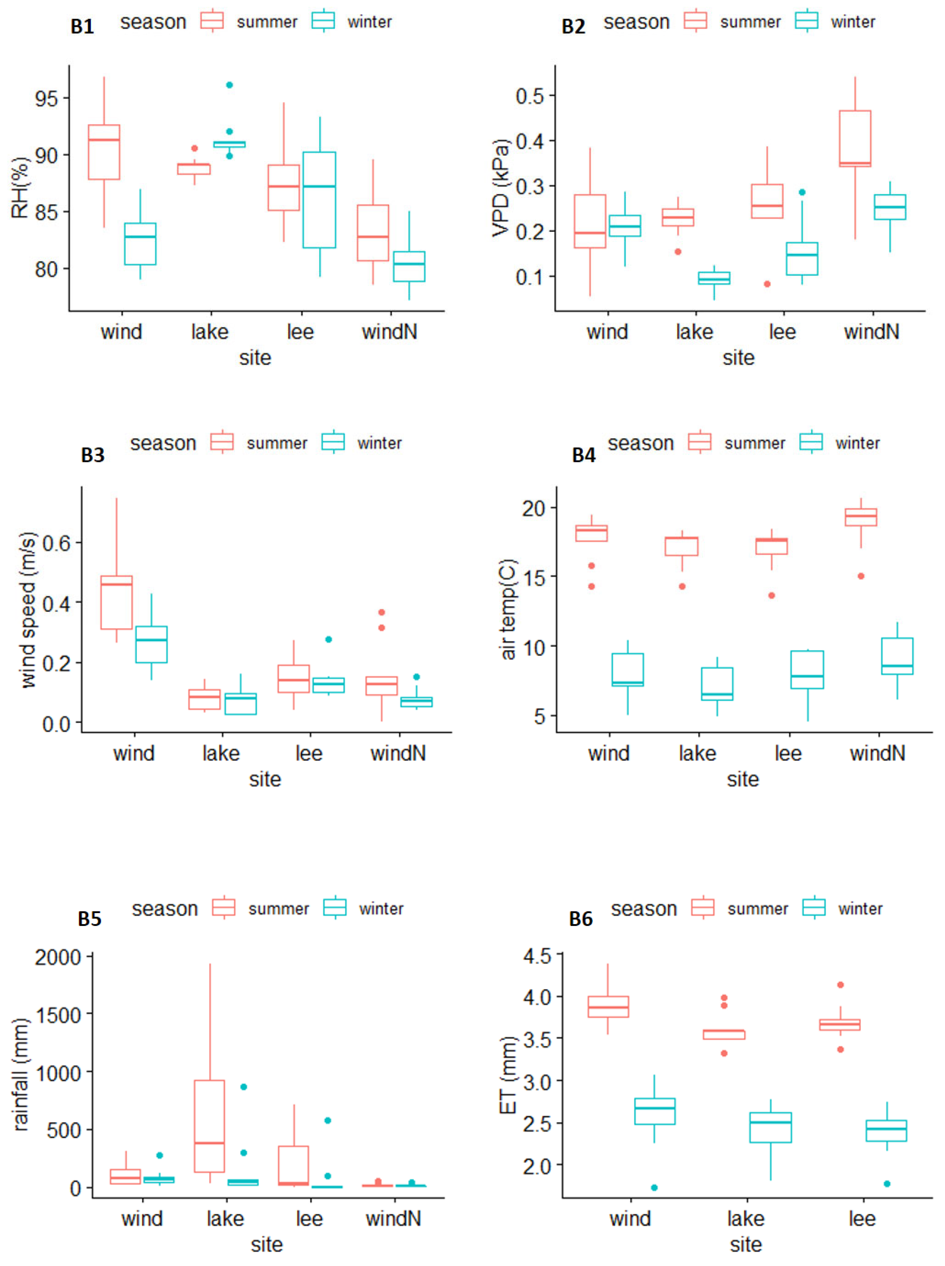 Forests 14 00358 g0a1