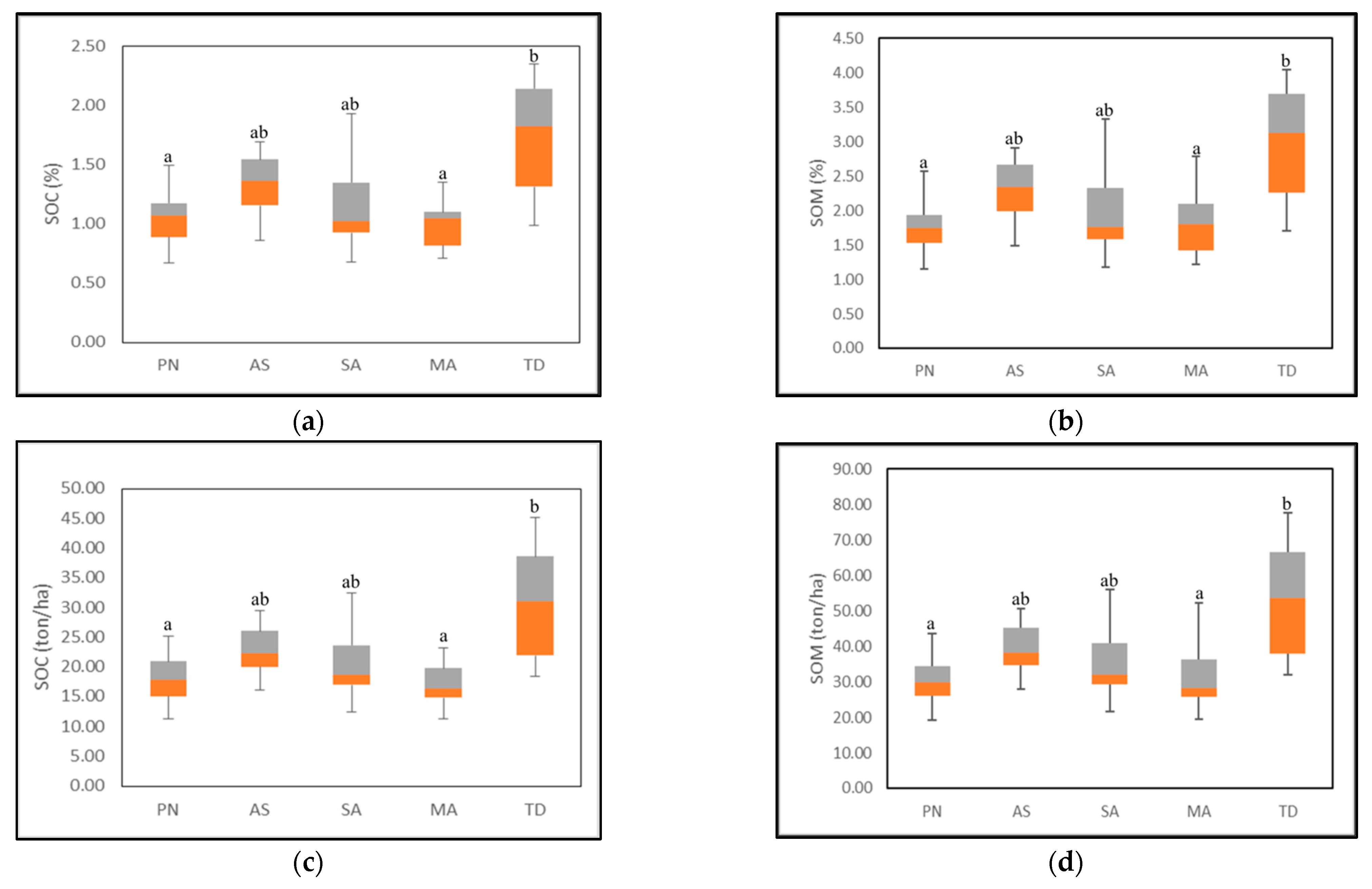 Forests 14 00365 g002