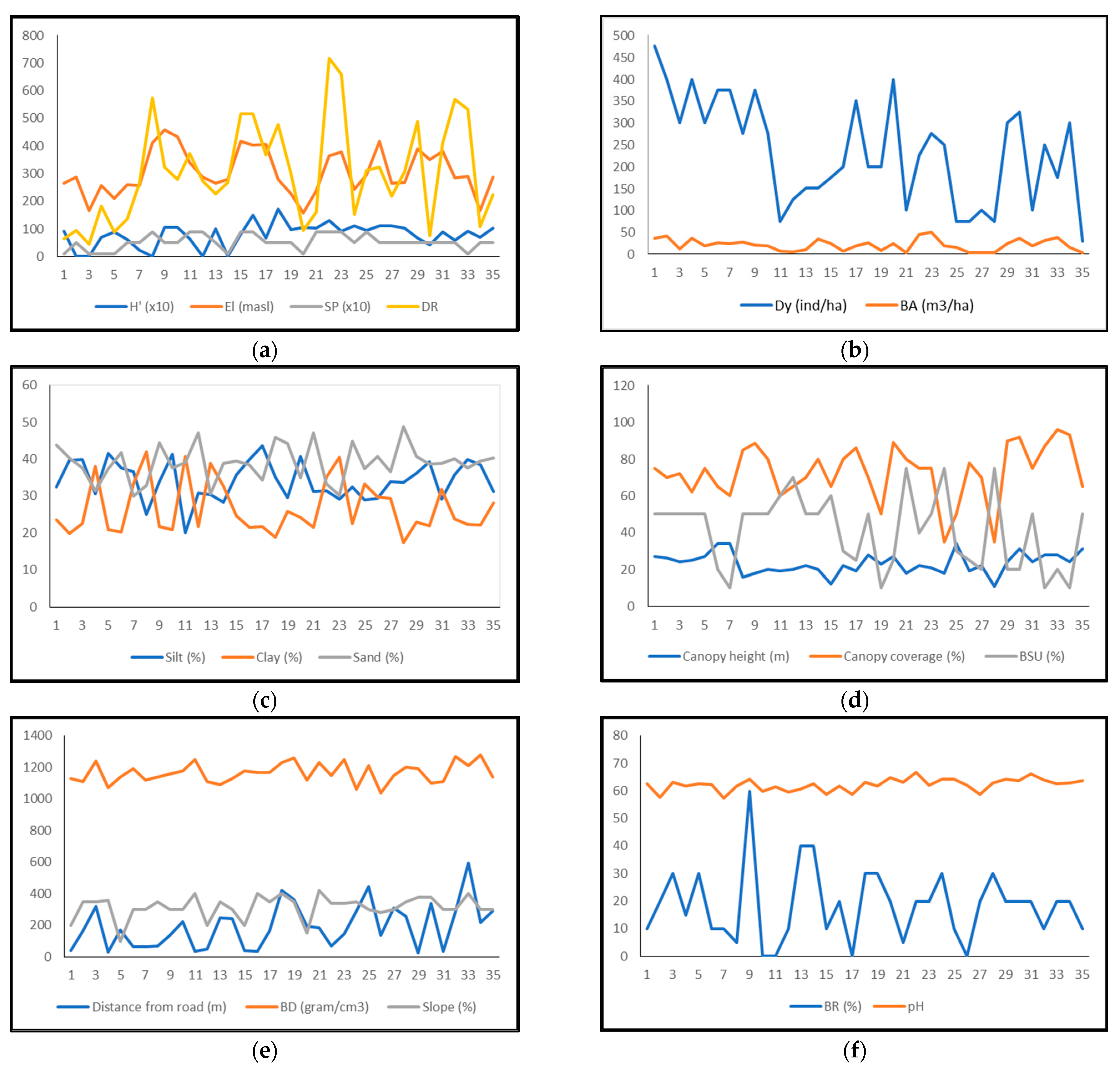 Forests 14 00365 g0a1