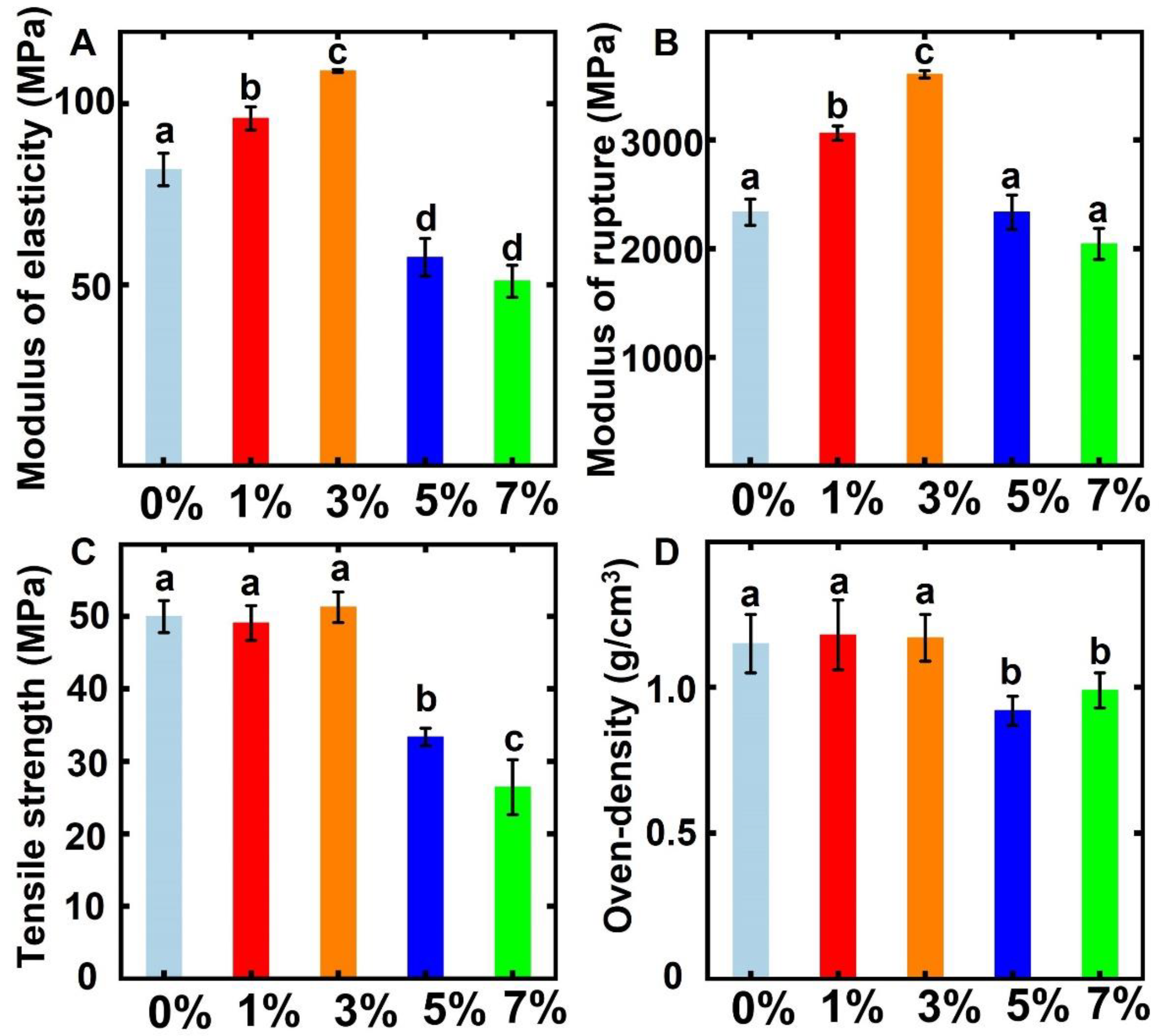 Forests 14 00367 g003