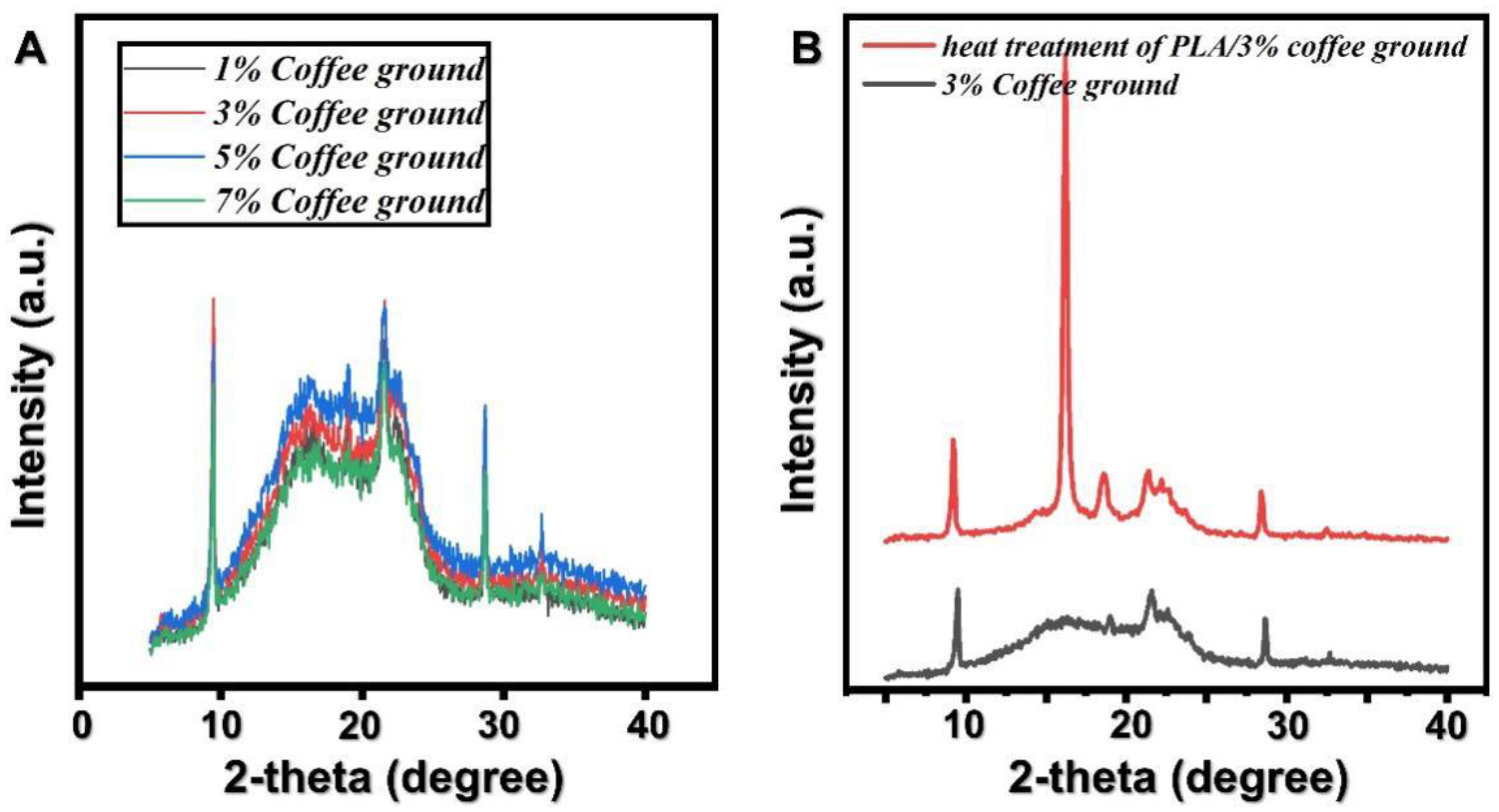 Forests 14 00367 g006