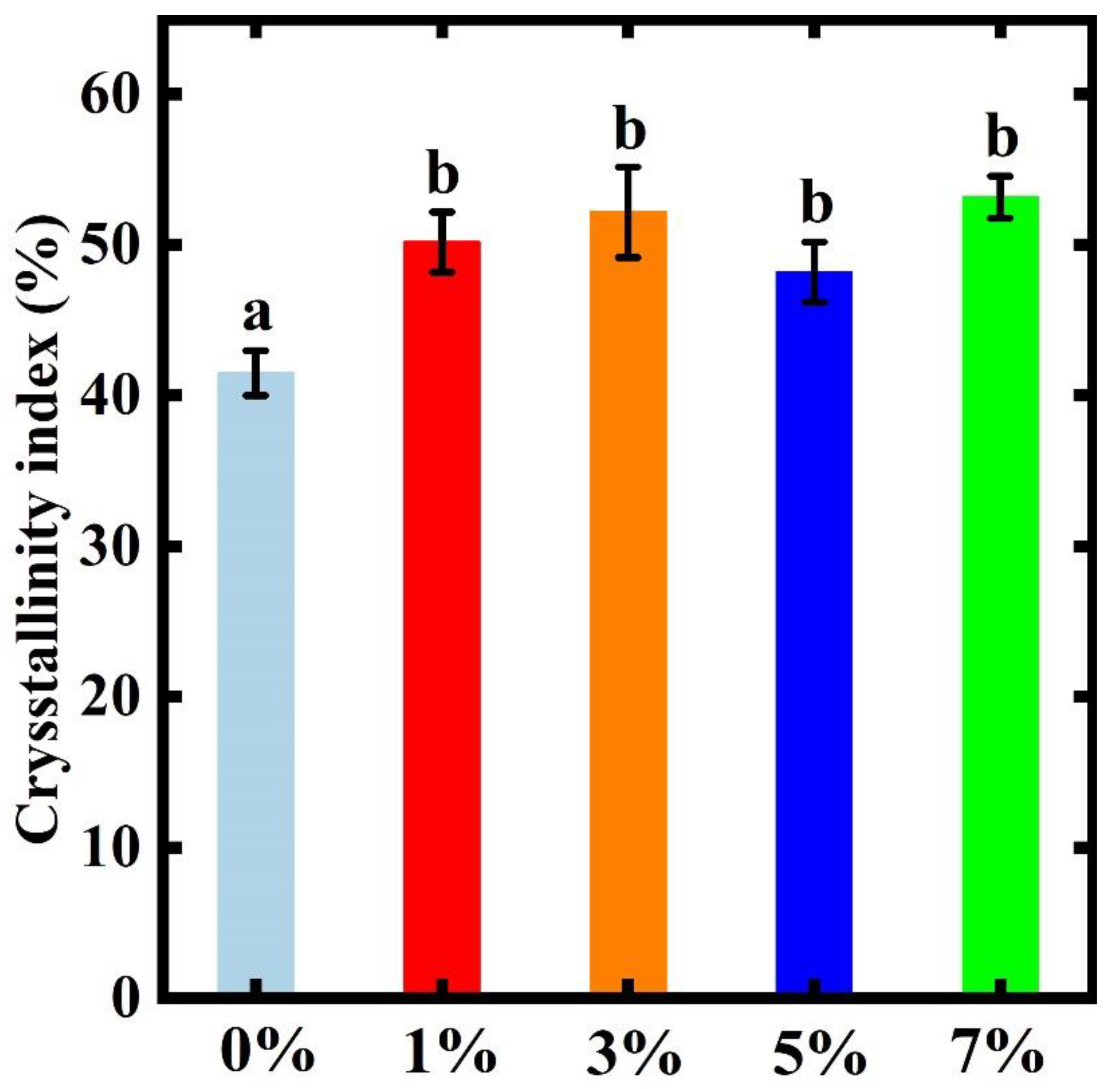 Forests 14 00367 g007
