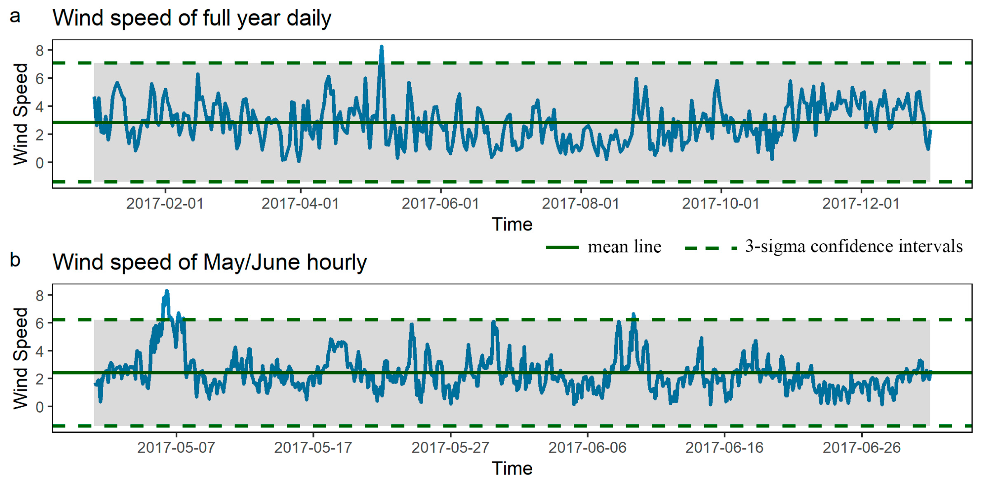 Forests 14 00368 g005
