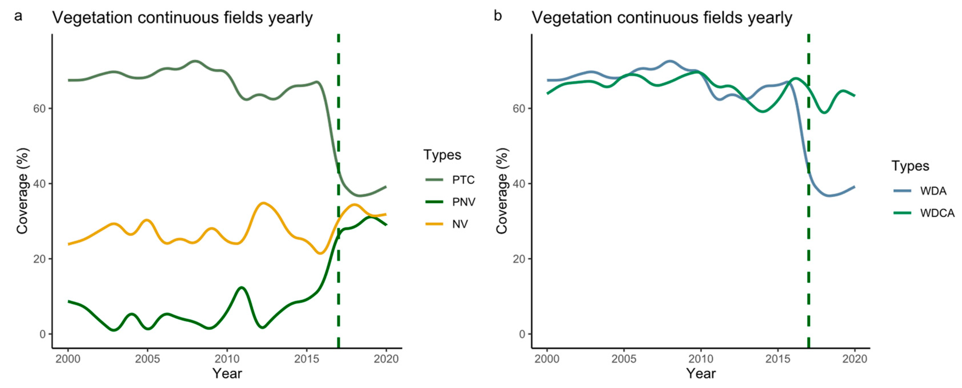 Forests 14 00368 g006
