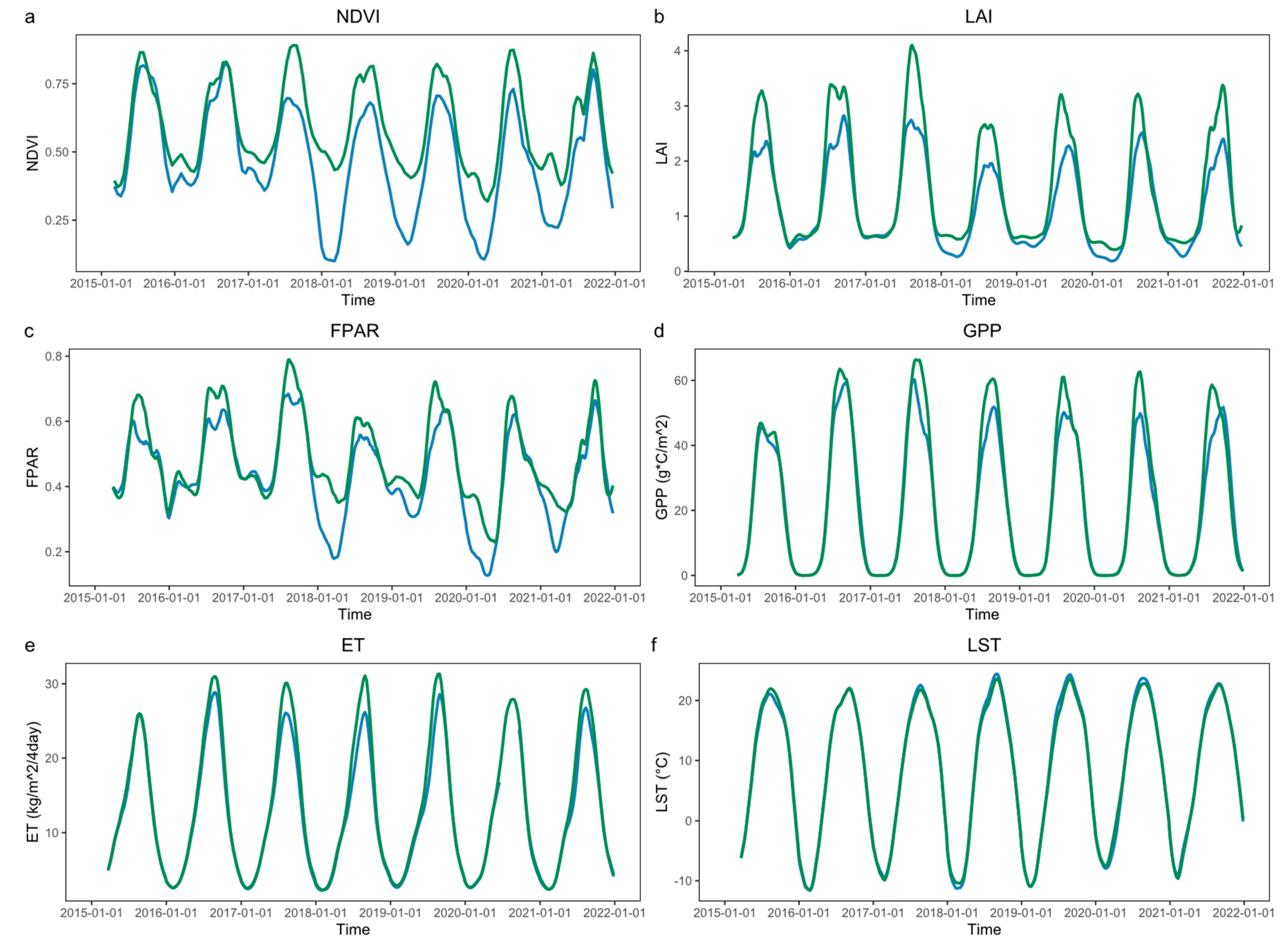 Forests 14 00368 g007