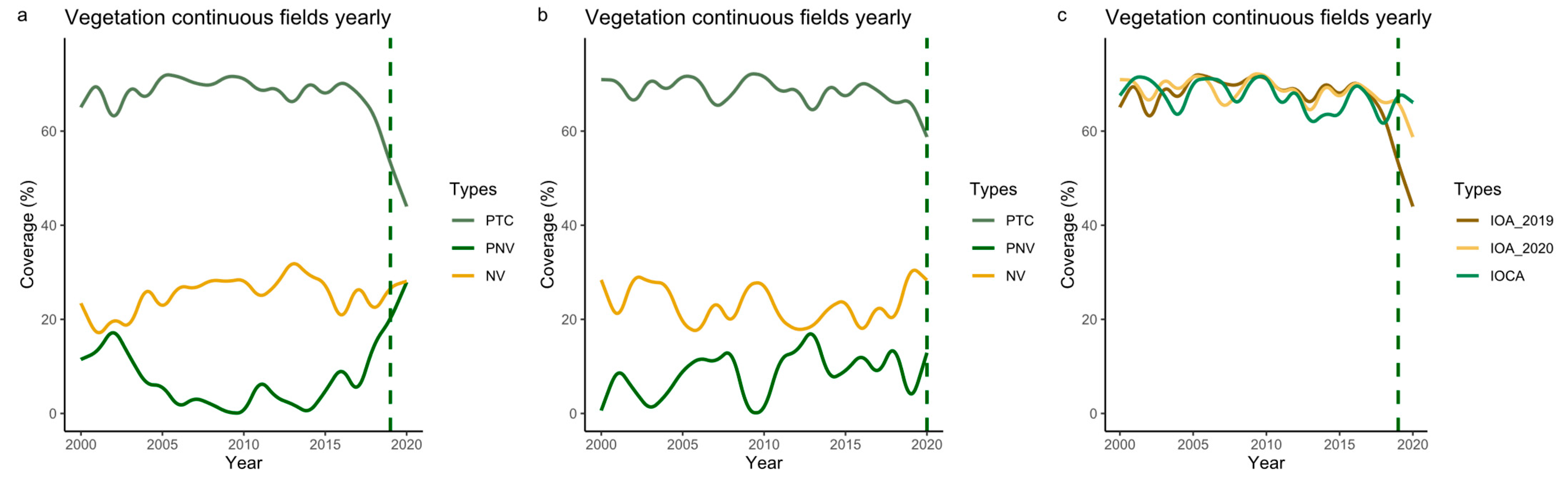 Forests 14 00368 g008