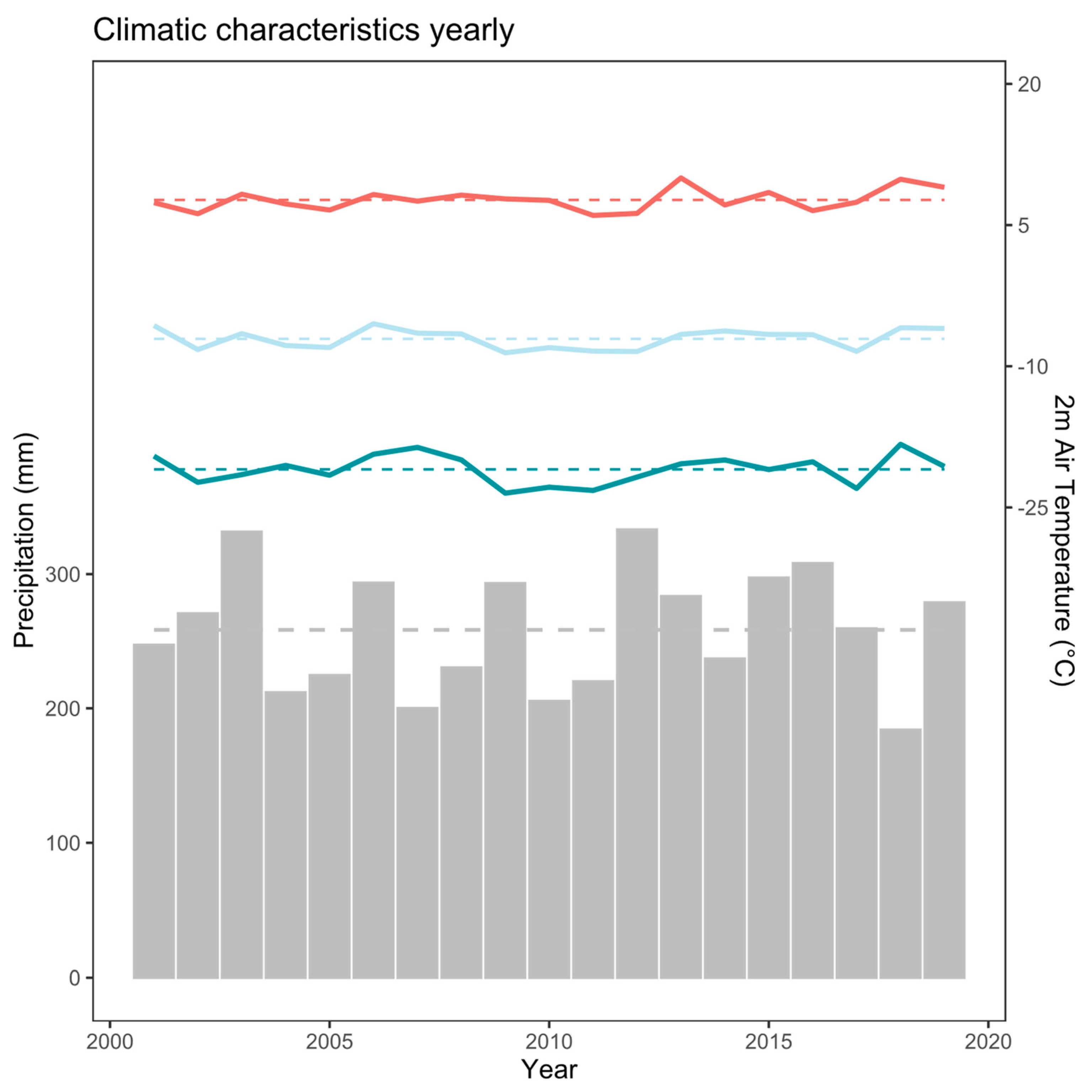 Forests 14 00368 g009