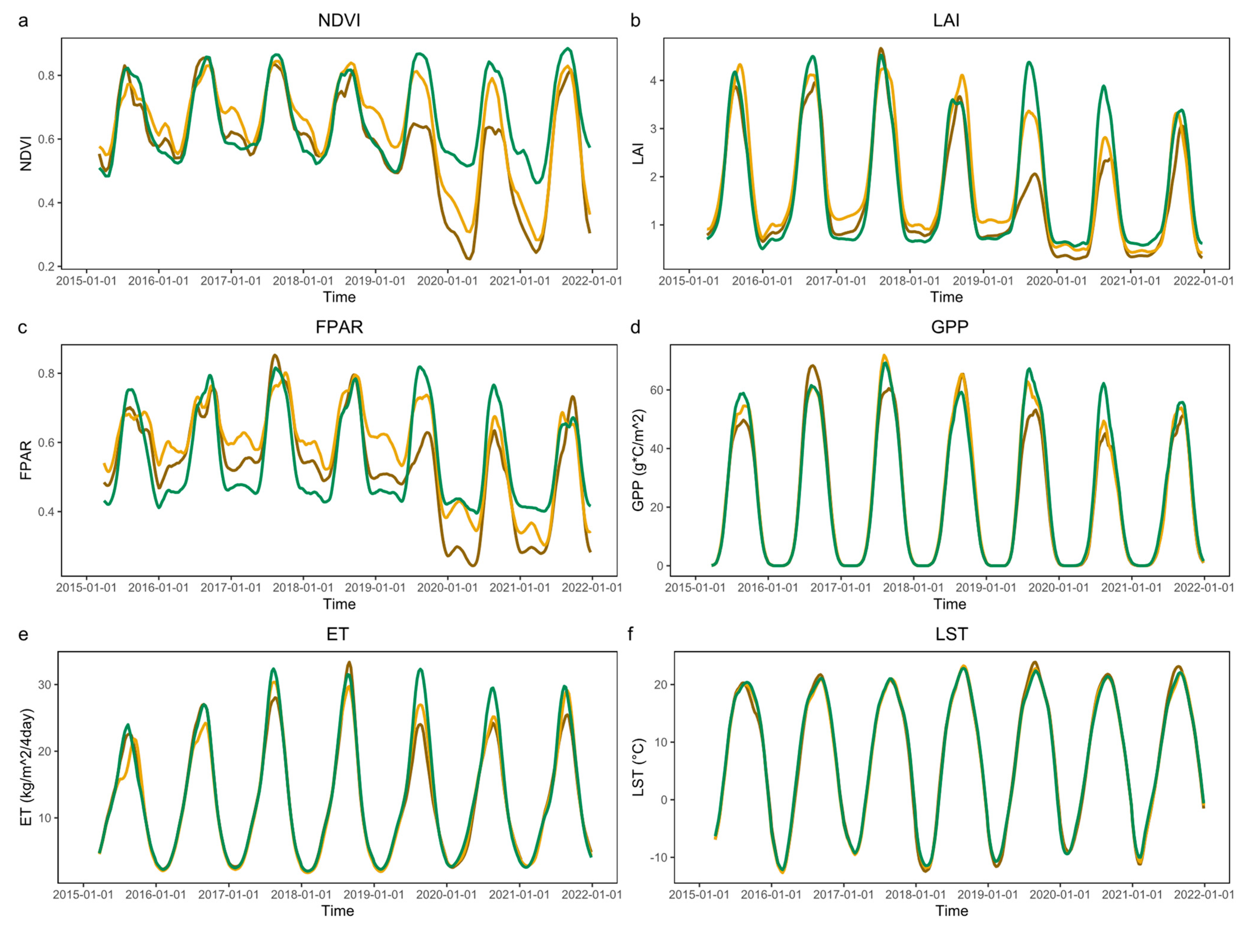 Forests 14 00368 g010