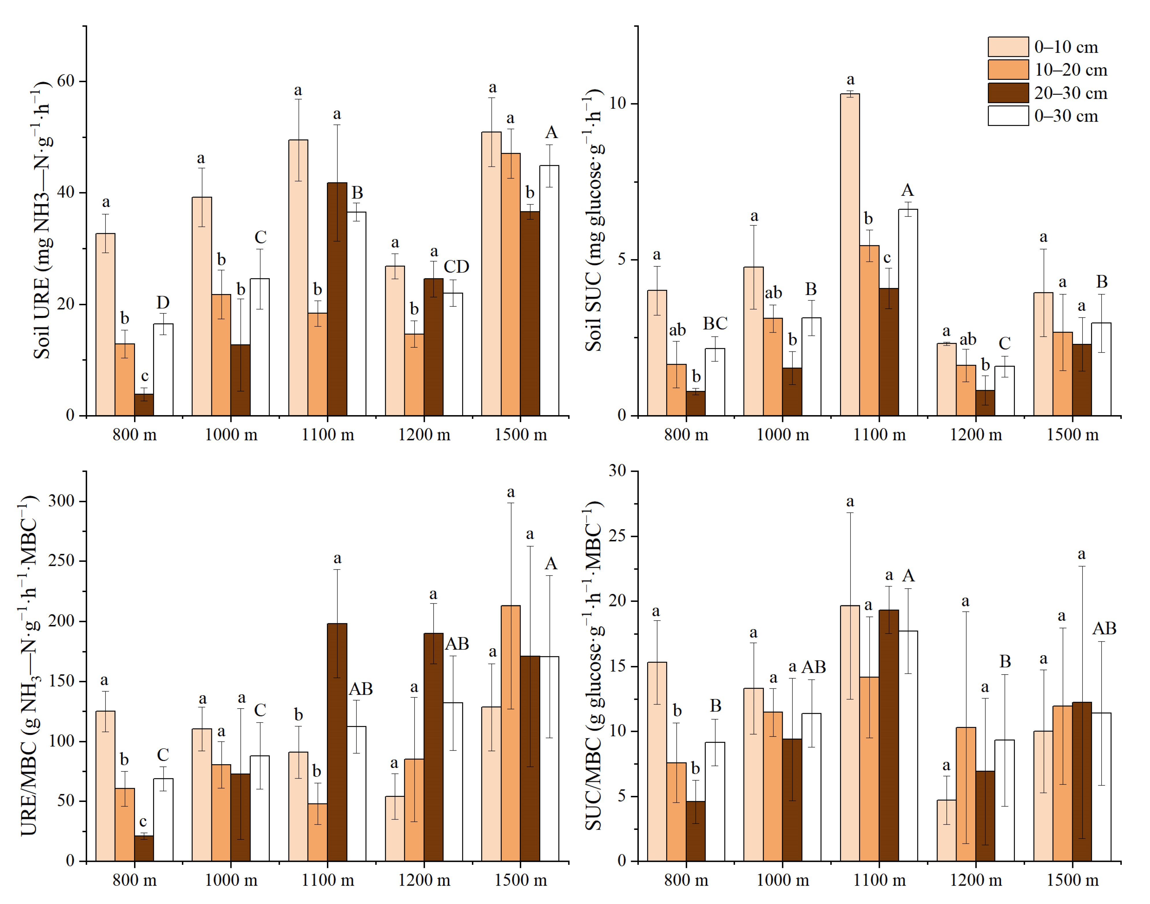 Forests 14 00370 g004