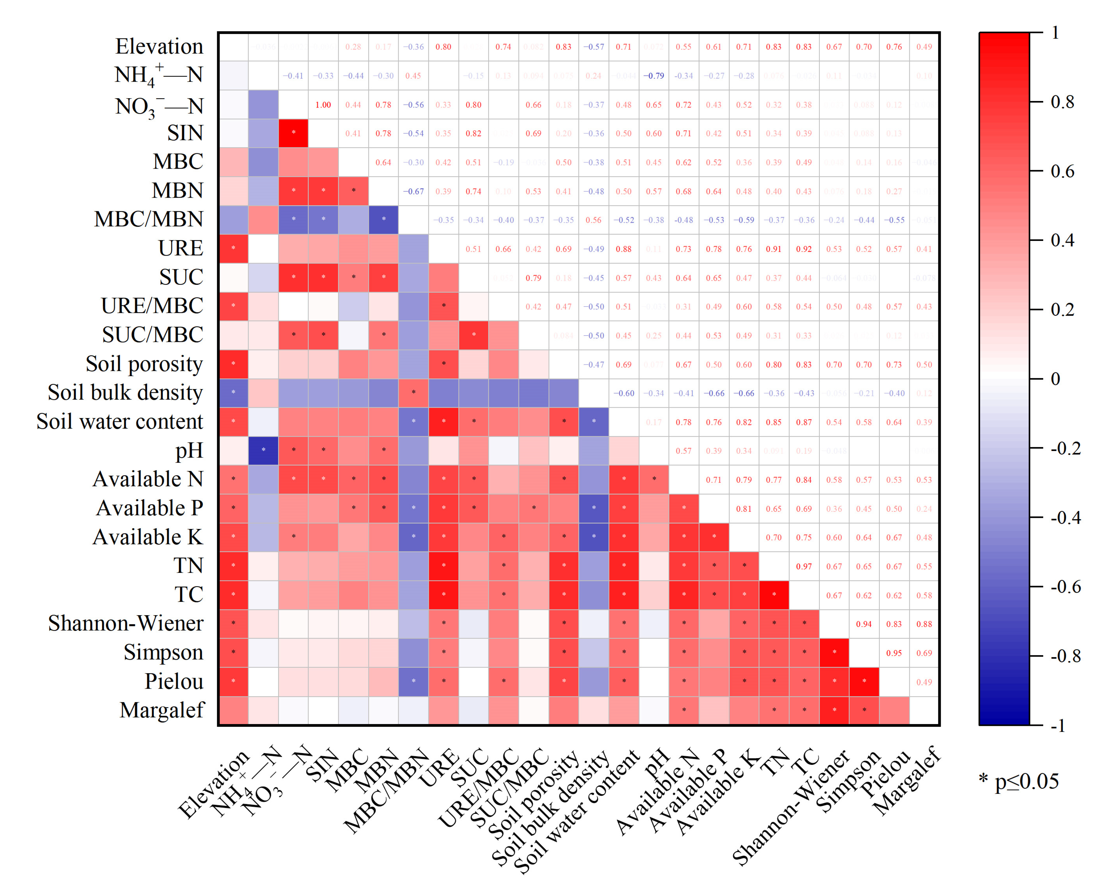 Forests 14 00370 g005