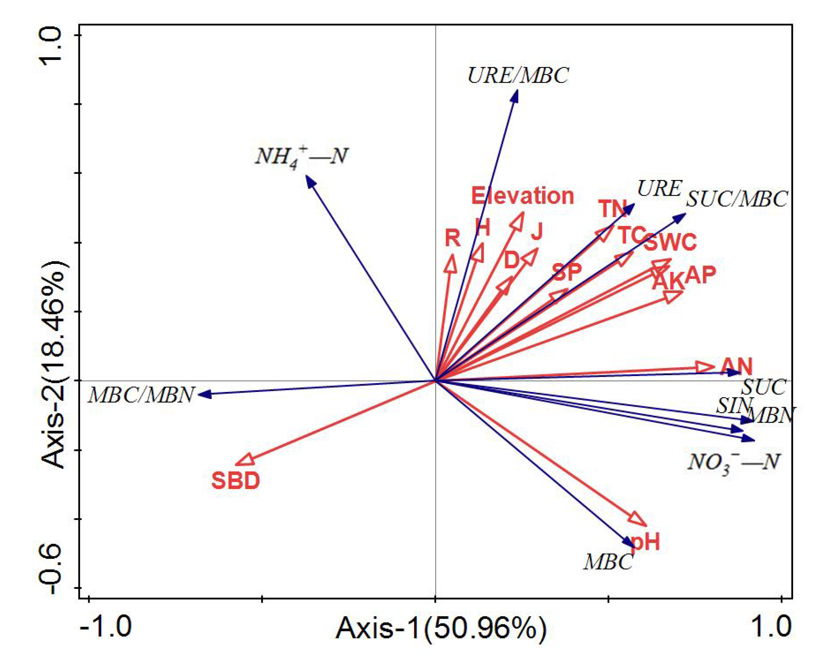 Forests 14 00370 g006