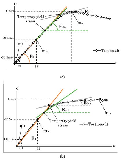 Forests 14 00373 g003 550